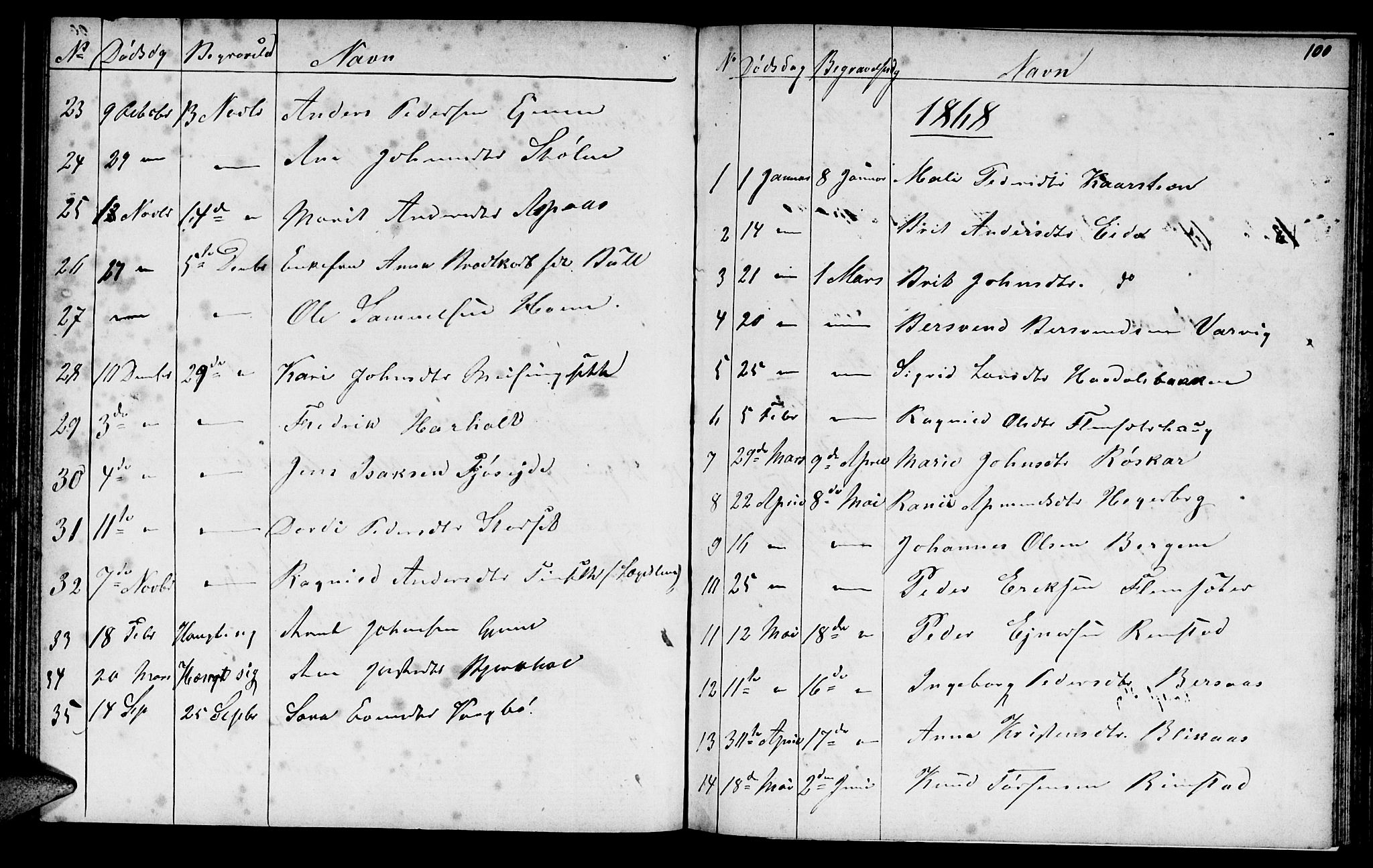 Ministerialprotokoller, klokkerbøker og fødselsregistre - Møre og Romsdal, AV/SAT-A-1454/586/L0991: Parish register (copy) no. 586C02, 1862-1892, p. 100