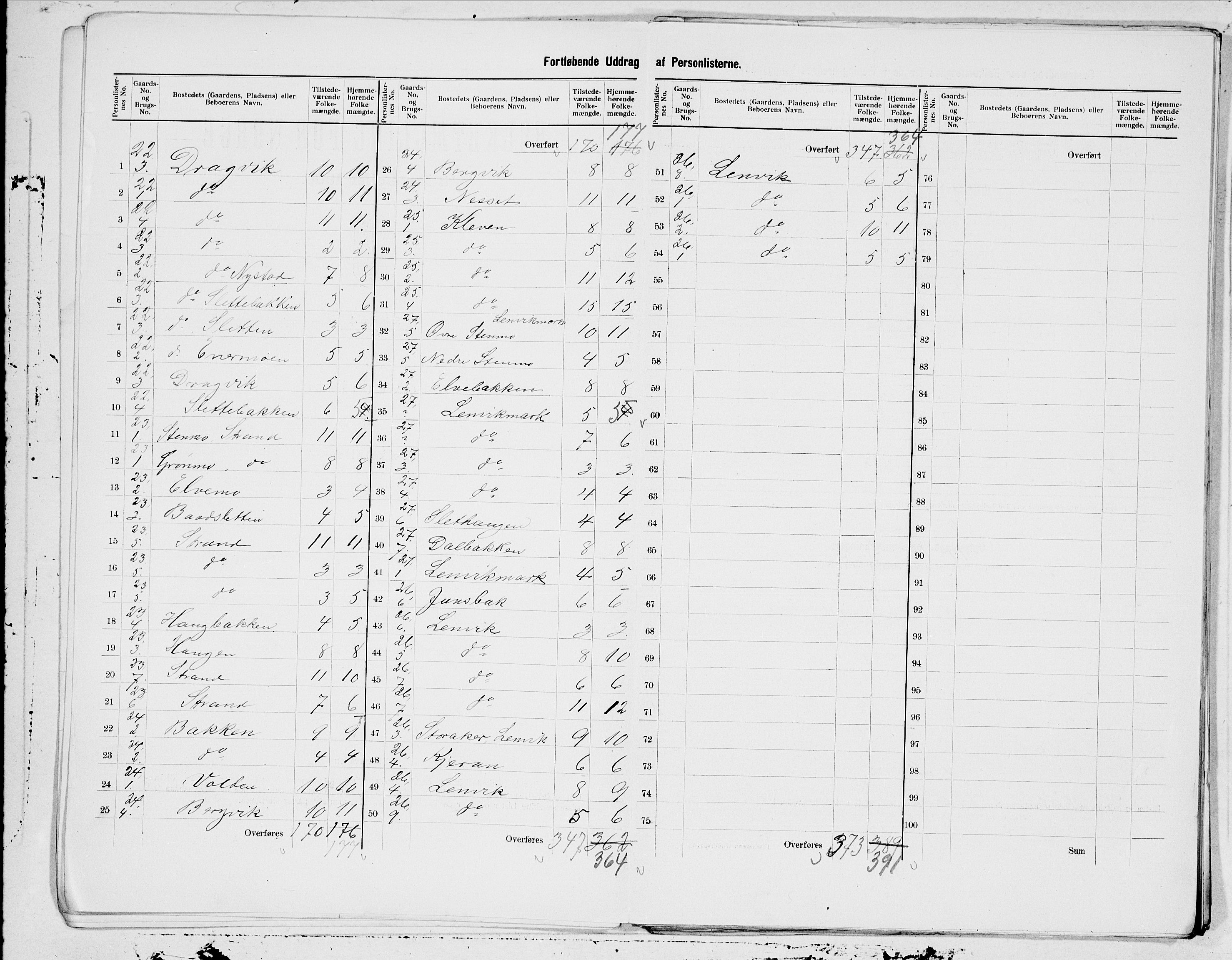 SAT, 1900 census for Evenes, 1900, p. 9