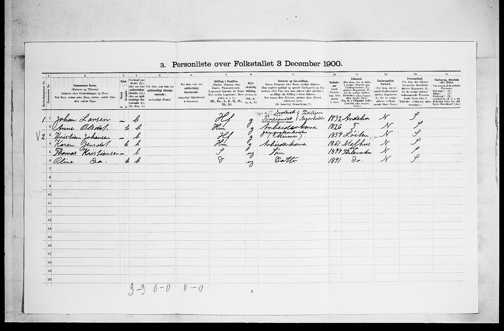 SAKO, 1900 census for Holla, 1900, p. 632