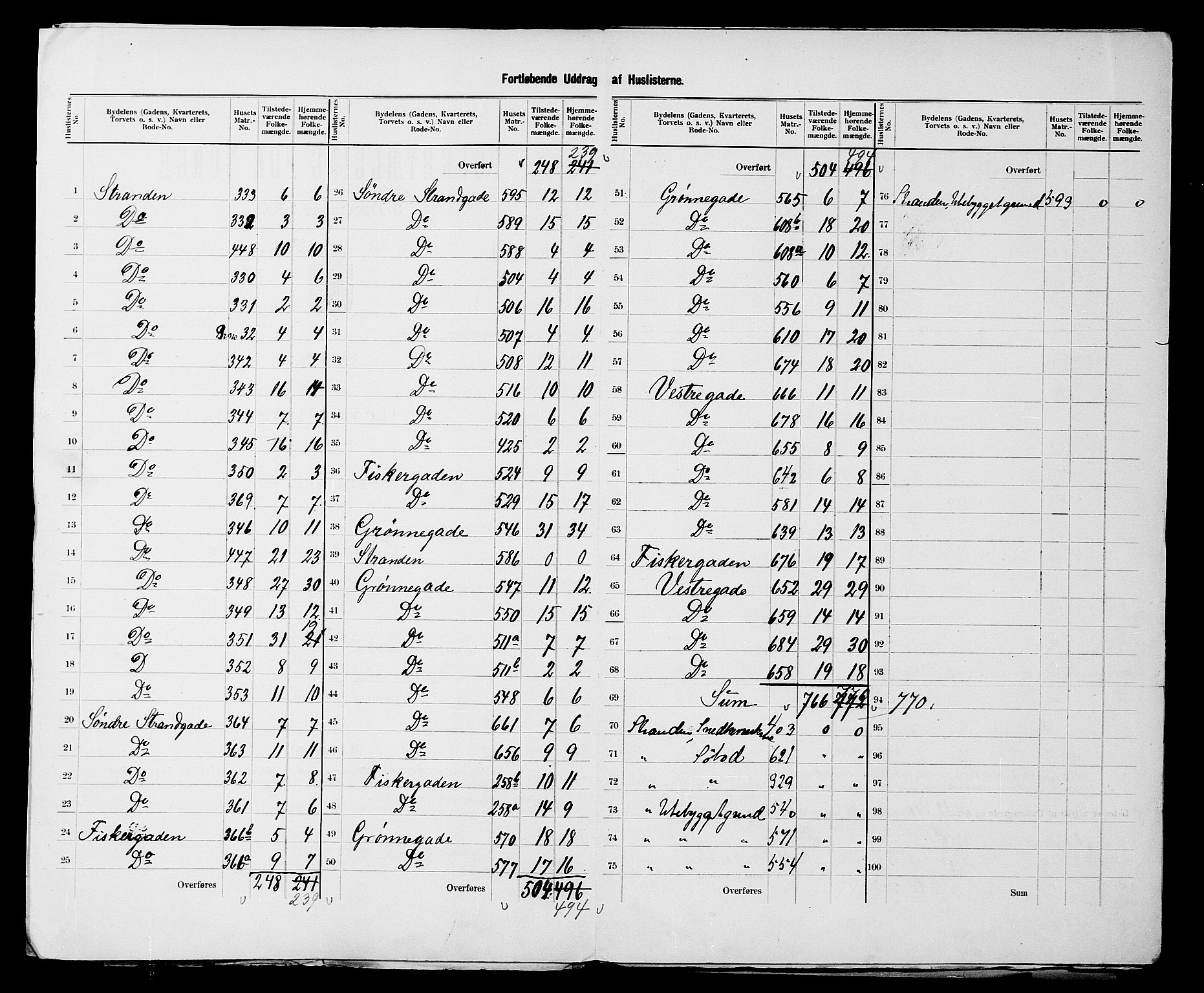 SATØ, 1900 census for Tromsø, 1900, p. 7