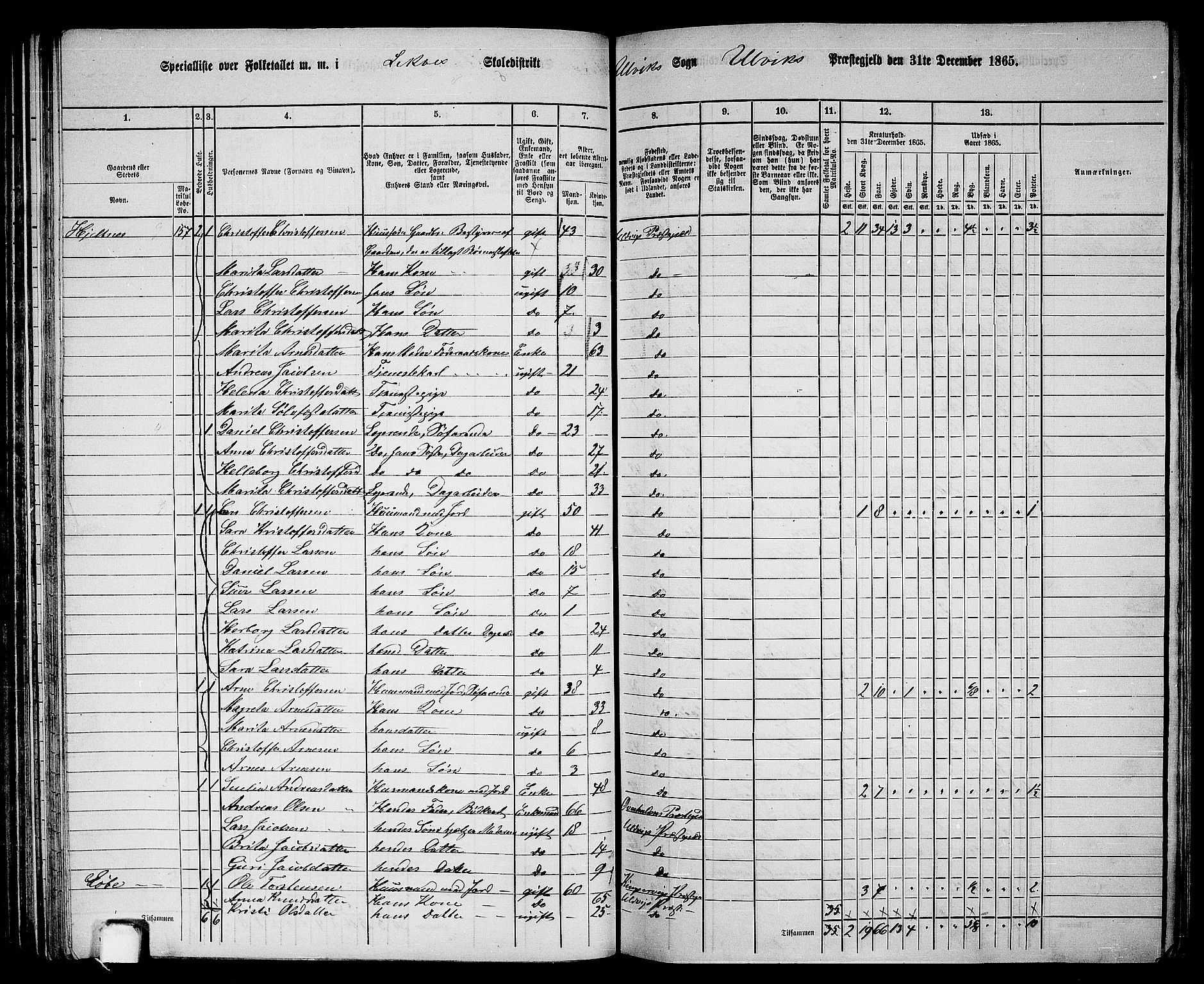 RA, 1865 census for Ulvik, 1865, p. 67