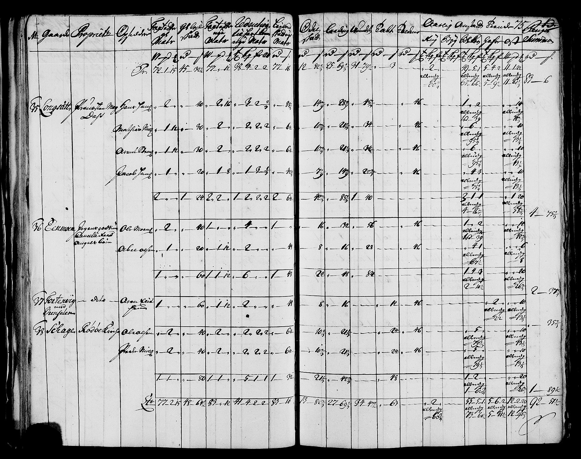 Rentekammeret inntil 1814, Realistisk ordnet avdeling, AV/RA-EA-4070/N/Nb/Nbf/L0171: Helgeland matrikkelprotokoll, 1723, p. 77