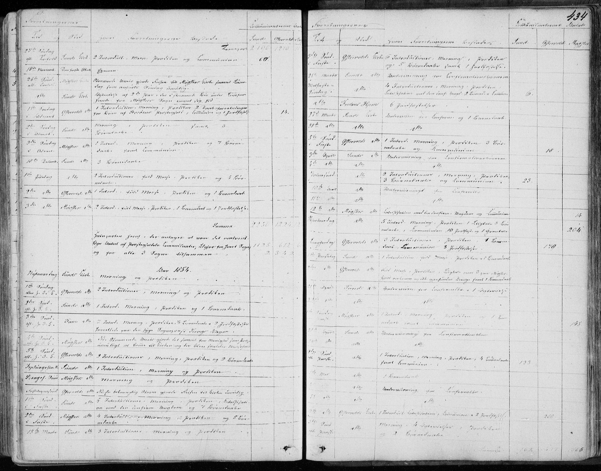 Sund sokneprestembete, SAB/A-99930: Parish register (official) no. A 14, 1850-1866, p. 434