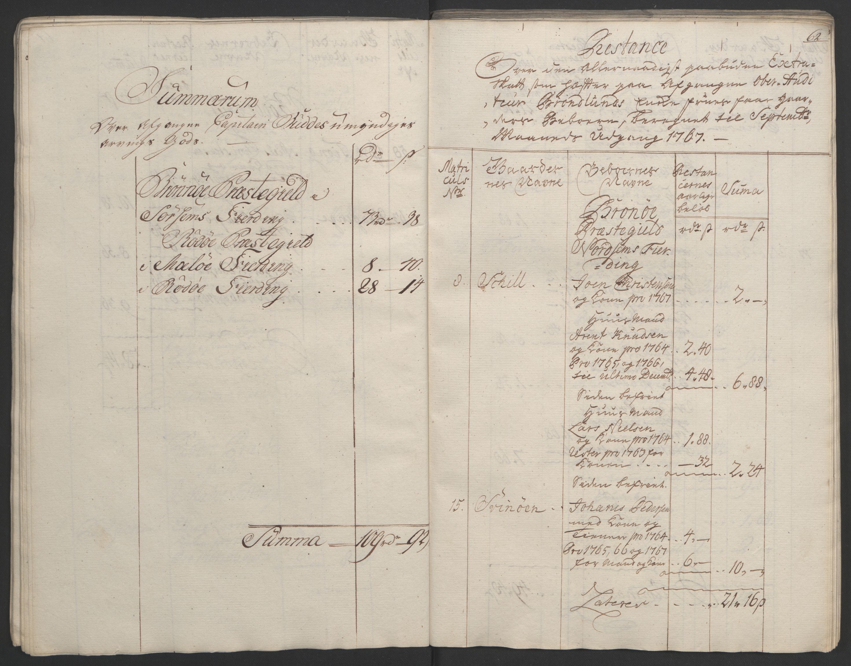 Rentekammeret inntil 1814, Realistisk ordnet avdeling, RA/EA-4070/Ol/L0023: [Gg 10]: Ekstraskatten, 23.09.1762. Helgeland (restanseregister), 1767-1772, p. 63