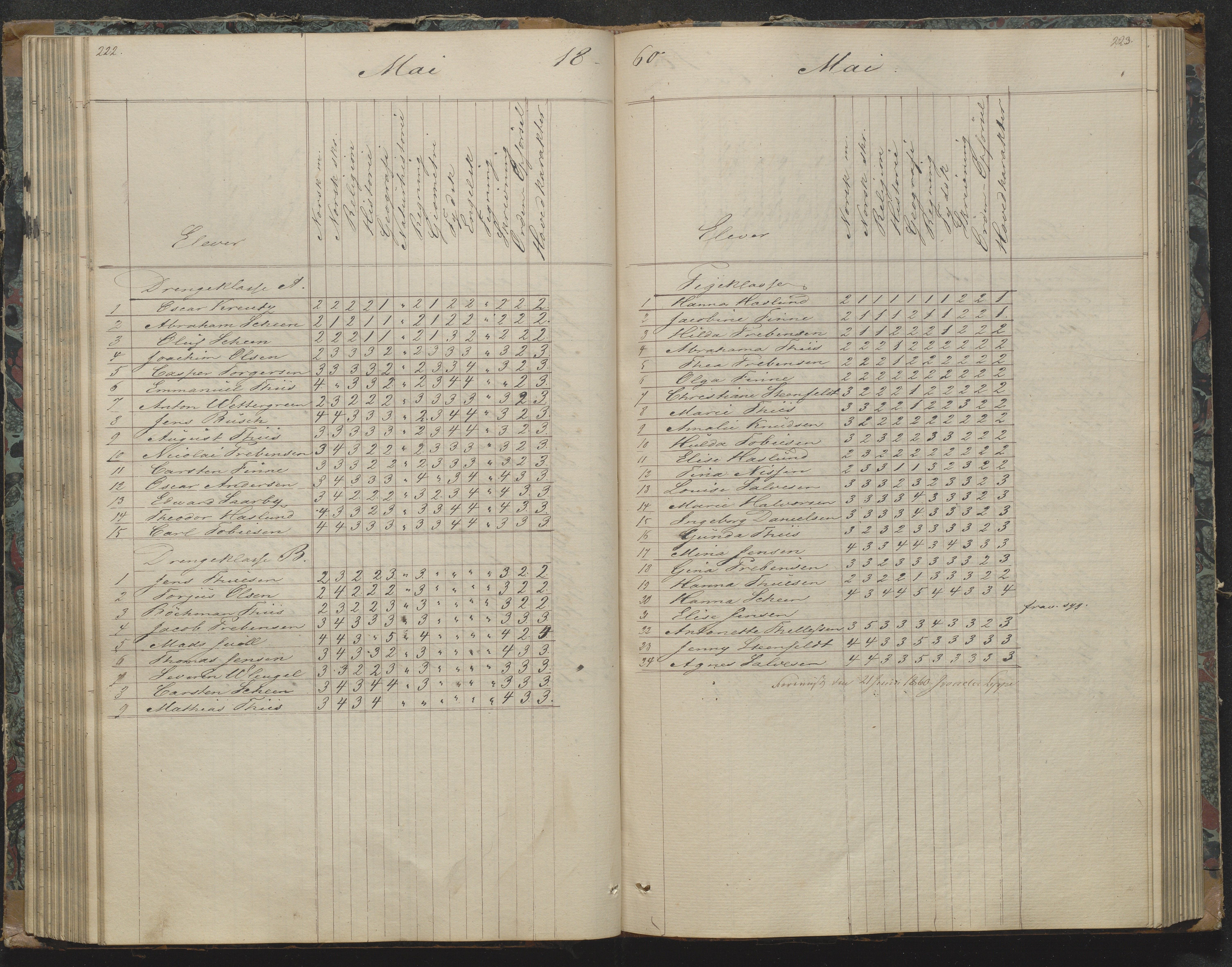 Risør kommune, AAKS/KA0901-PK/1/05/05g/L0003: Karakterprotokoll, 1851-1870, p. 224-225