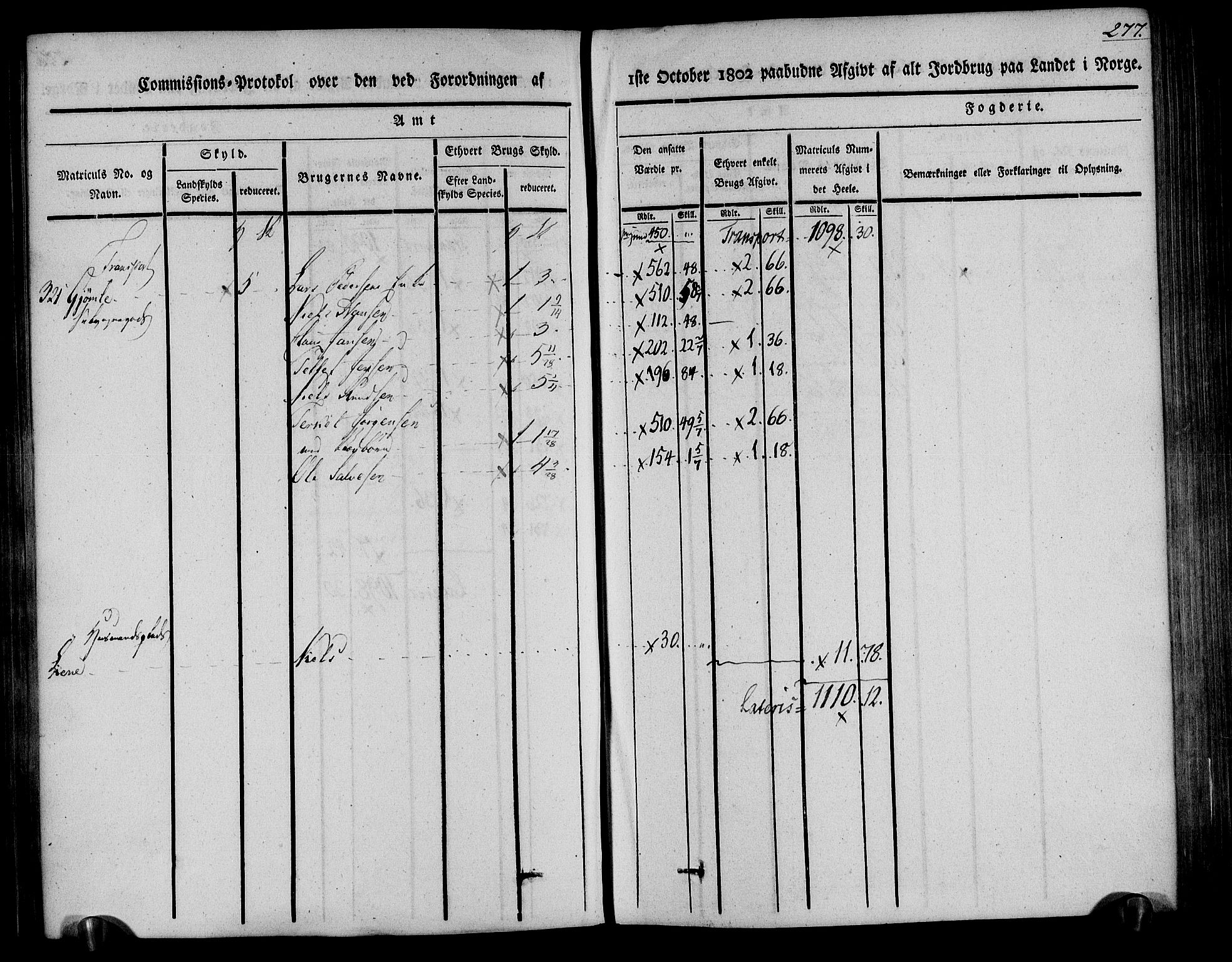 Rentekammeret inntil 1814, Realistisk ordnet avdeling, AV/RA-EA-4070/N/Ne/Nea/L0078: Nedenes fogderi. Kommisjonsprotokoll "Nr. 1", for Sand og Bringsvær skipreider, 1803, p. 277