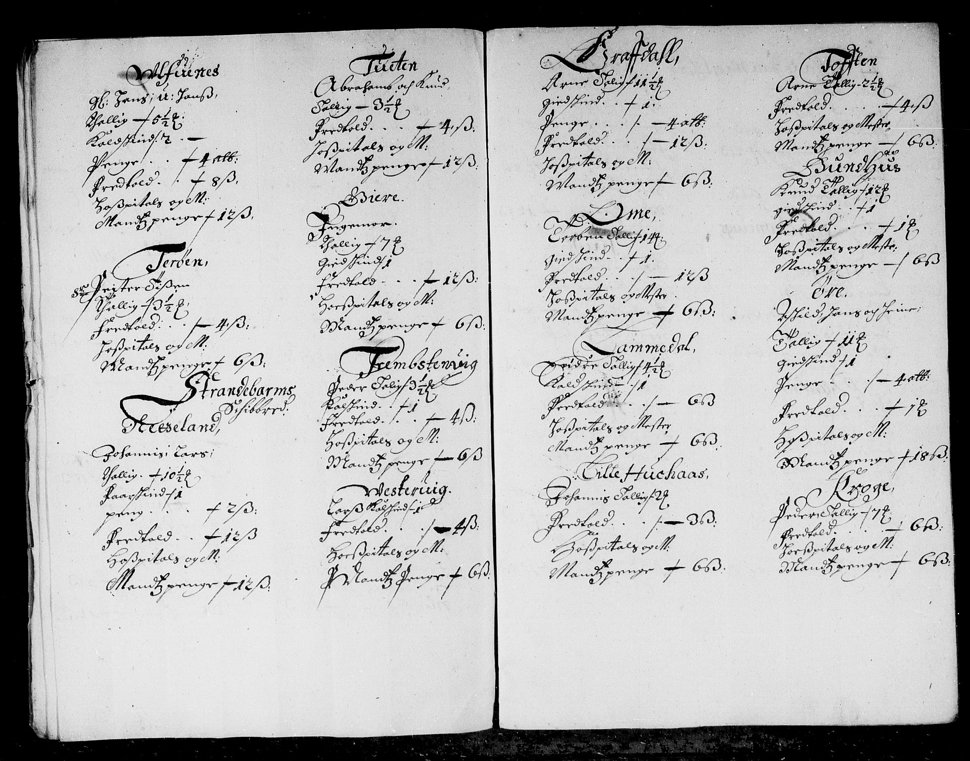Rentekammeret inntil 1814, Reviderte regnskaper, Stiftamtstueregnskaper, Bergen stiftamt, AV/RA-EA-6043/R/Rc/L0070: Bergen stiftamt, 1683