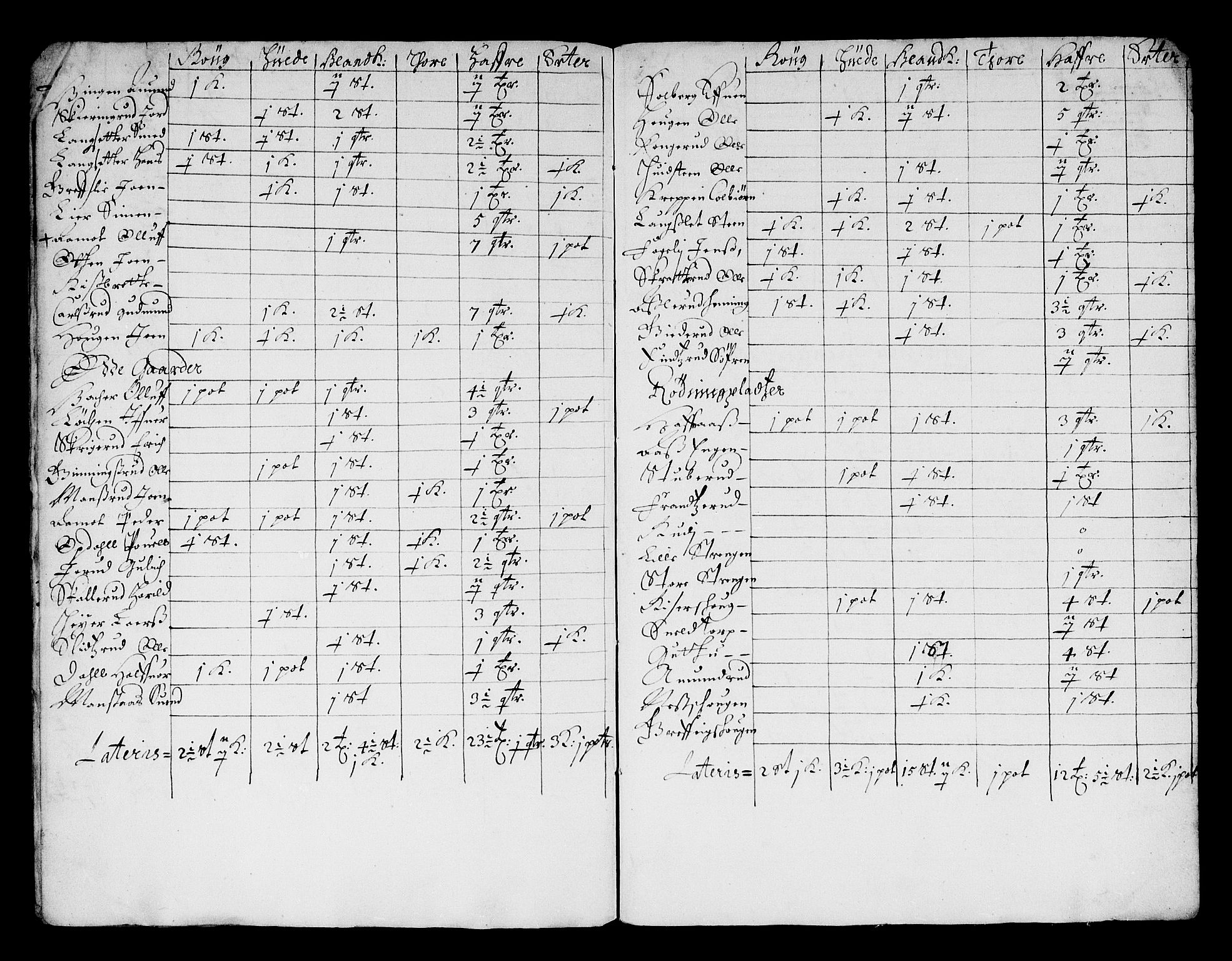 Rentekammeret inntil 1814, Reviderte regnskaper, Stiftamtstueregnskaper, Landkommissariatet på Akershus og Akershus stiftamt, AV/RA-EA-5869/R/Ra/L0021: Landkommissariatet på Akershus, 1664