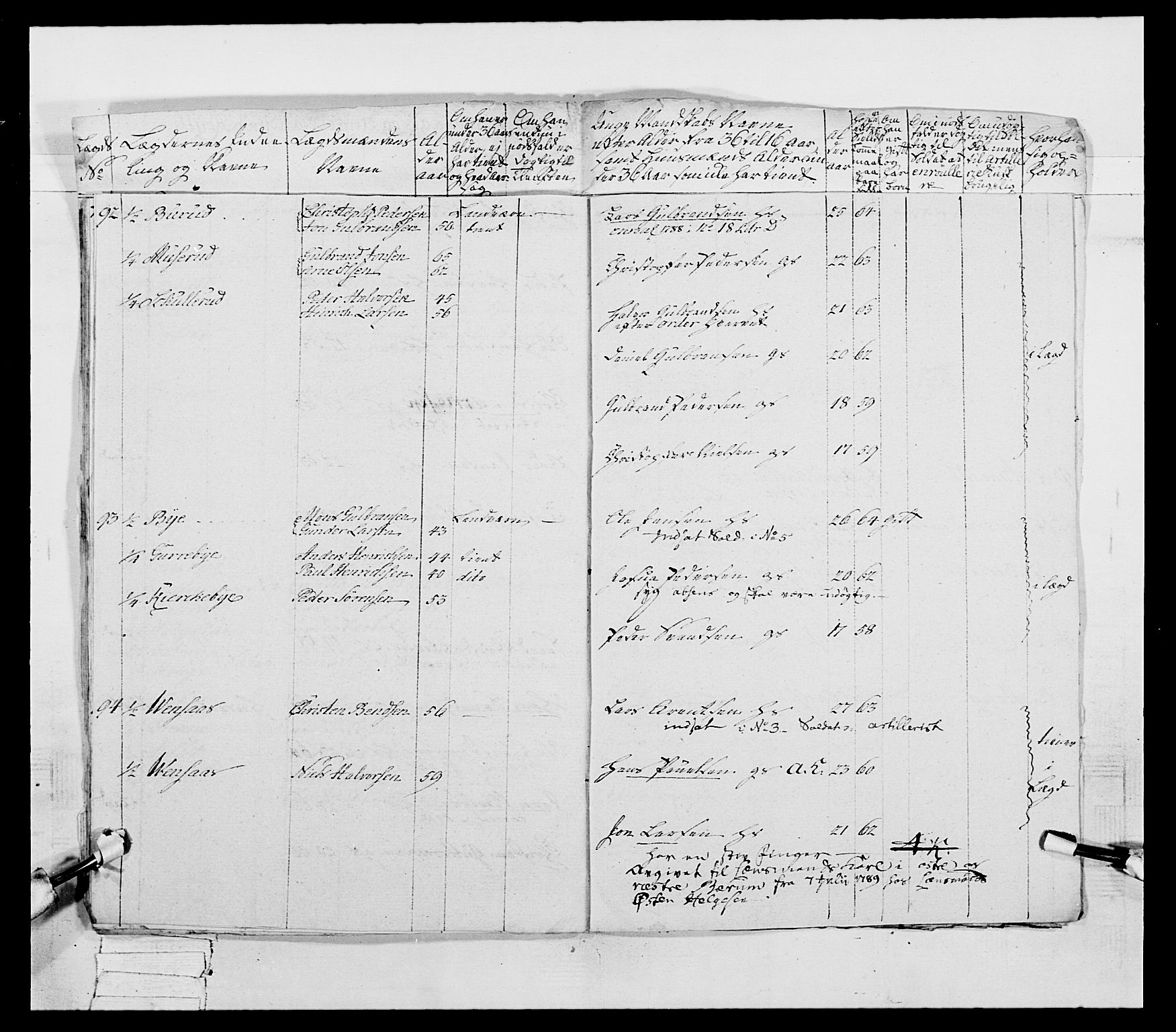 Generalitets- og kommissariatskollegiet, Det kongelige norske kommissariatskollegium, AV/RA-EA-5420/E/Eh/L0039: 1. Akershusiske nasjonale infanteriregiment, 1789, p. 24