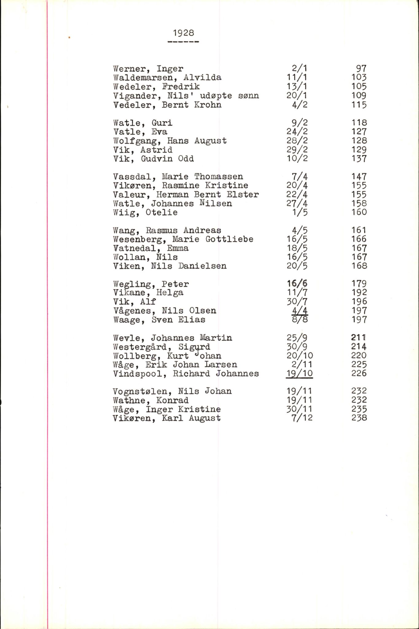 Byfogd og Byskriver i Bergen, SAB/A-3401/06/06Nb/L0005: Register til dødsfalljournaler, 1928-1941, p. 210