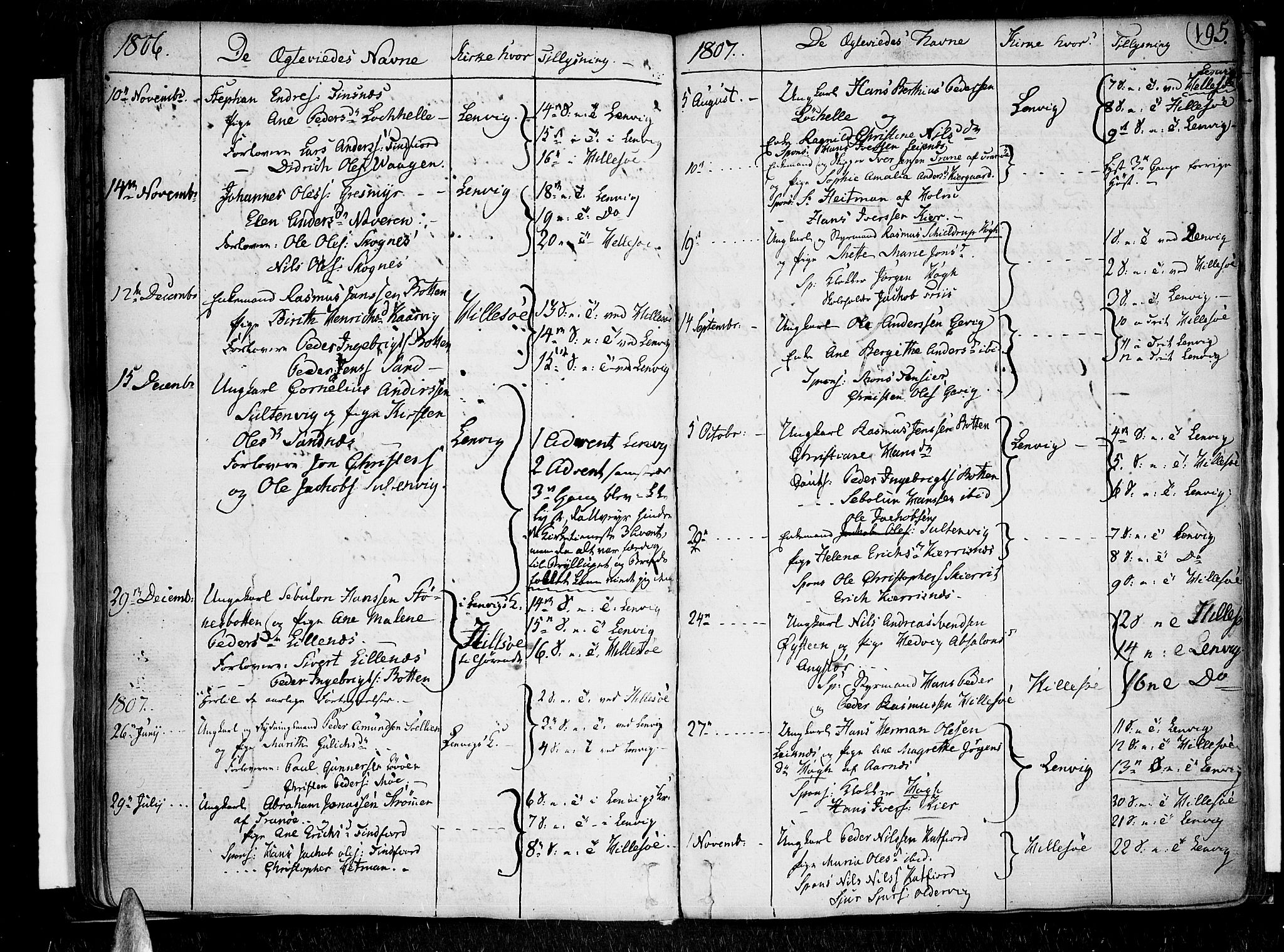 Lenvik sokneprestembete, SATØ/S-1310/H/Ha/Haa/L0002kirke: Parish register (official) no. 2, 1784-1820, p. 195
