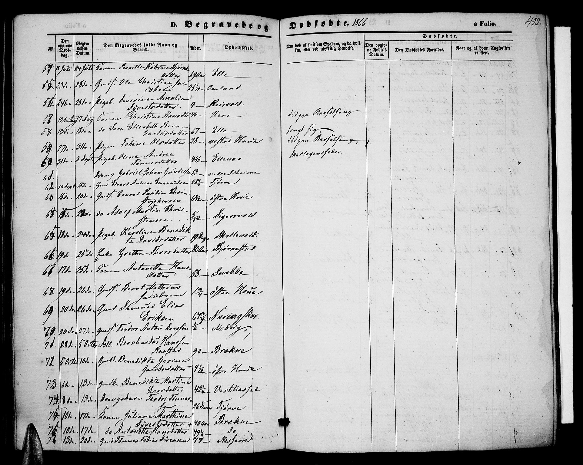 Lista sokneprestkontor, AV/SAK-1111-0027/F/Fb/L0003: Parish register (copy) no. B 3, 1862-1877, p. 422