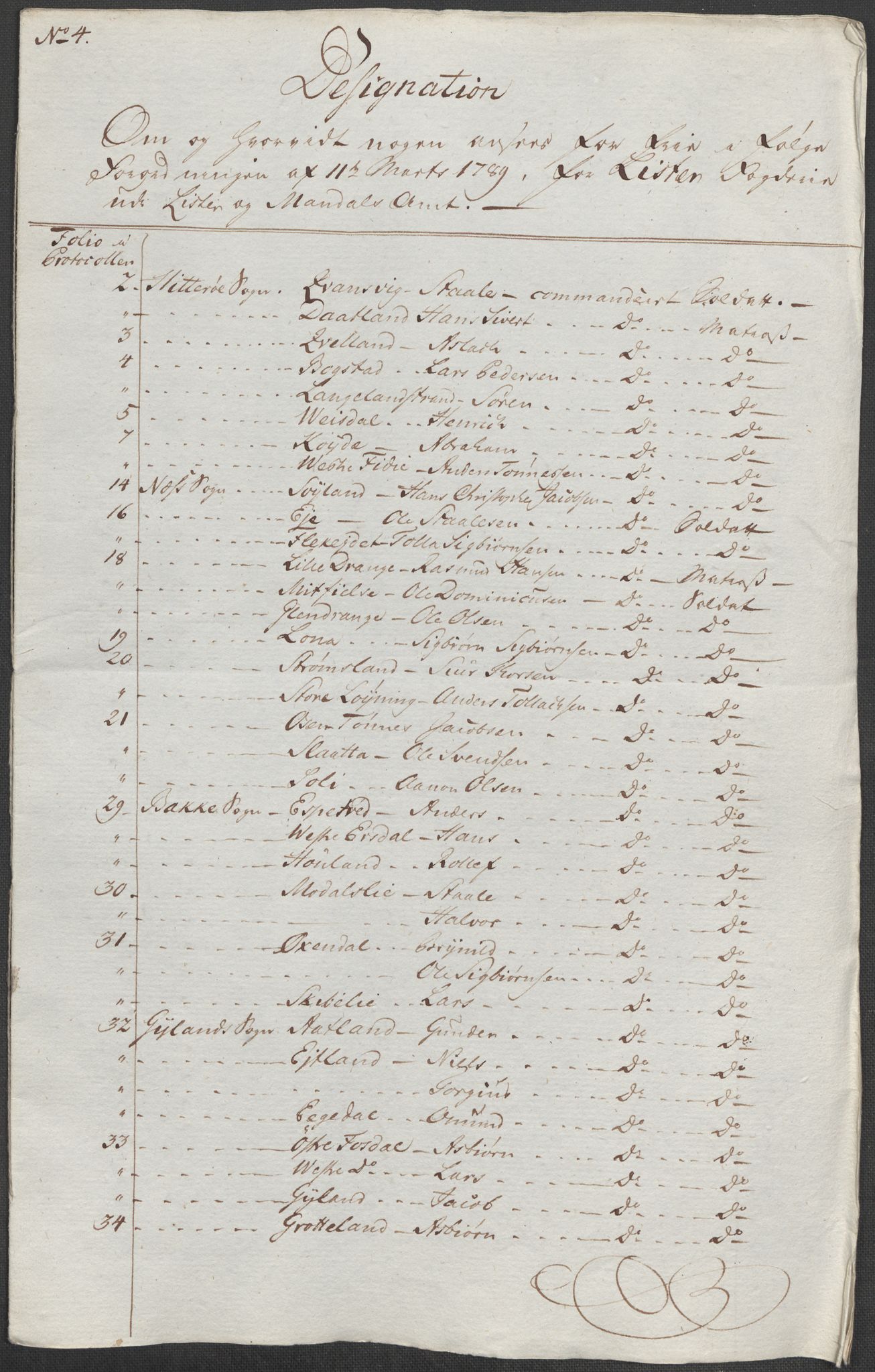 Rentekammeret inntil 1814, Reviderte regnskaper, Mindre regnskaper, RA/EA-4068/Rf/Rfe/L0021: Larvik grevskap, Lista fogderi, 1789, p. 222