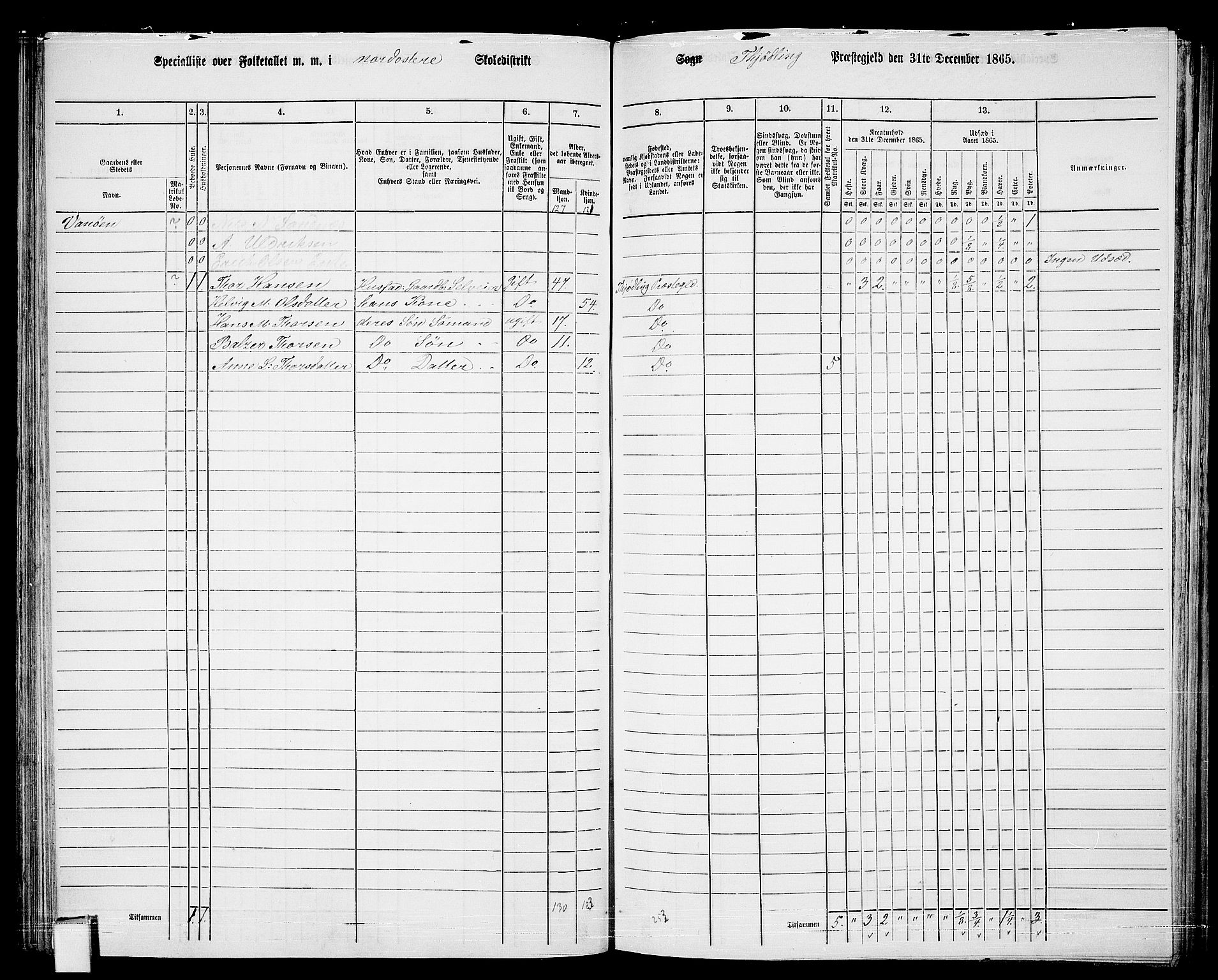 RA, 1865 census for Tjølling, 1865, p. 99