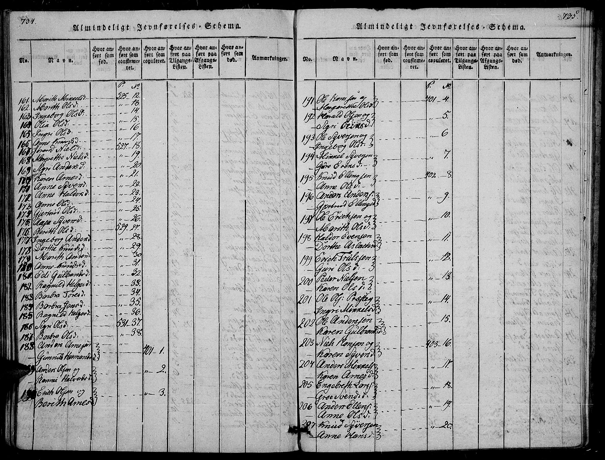 Sør-Aurdal prestekontor, AV/SAH-PREST-128/H/Ha/Haa/L0002: Parish register (official) no. 2, 1815-1840, p. 734-735