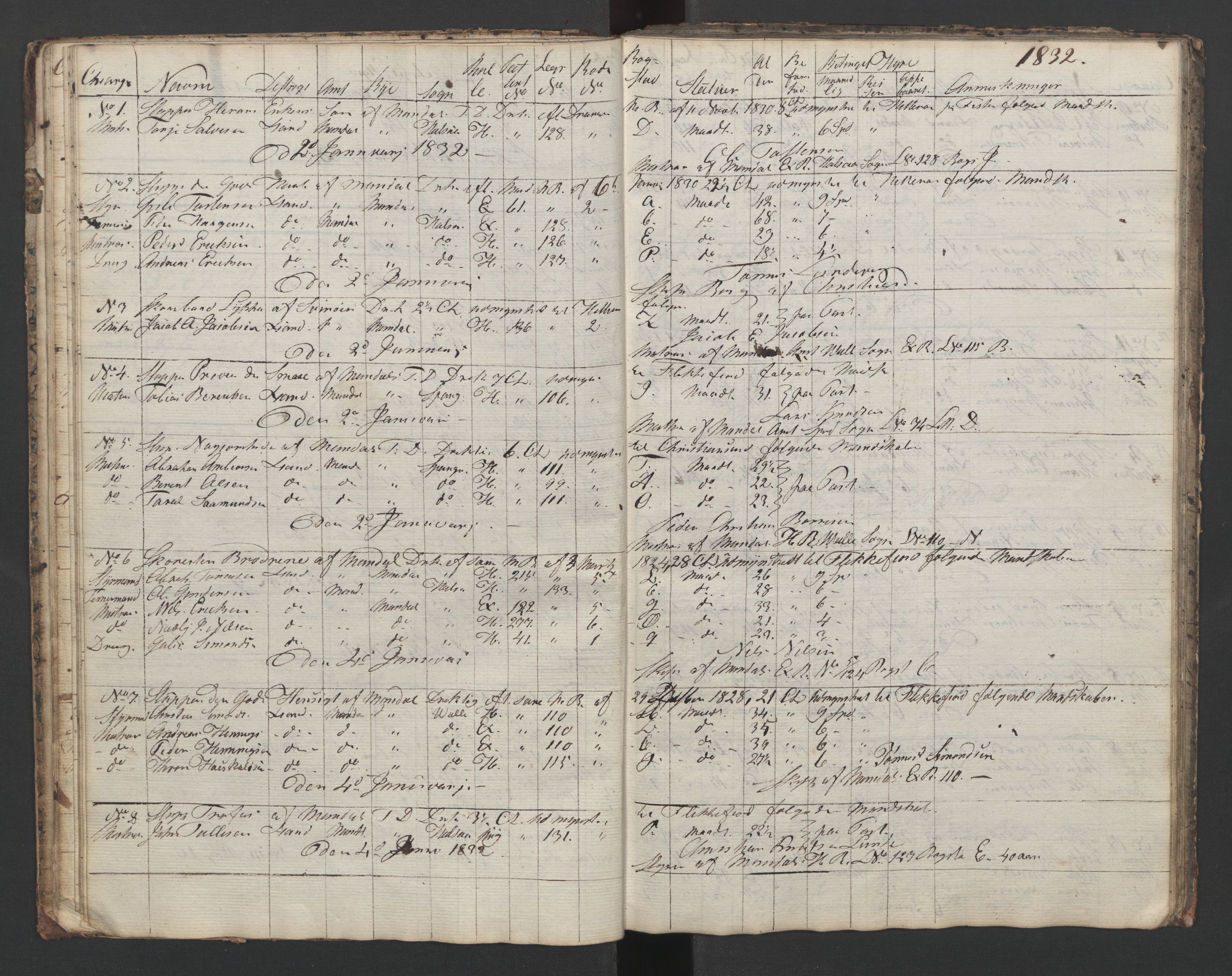 Mandal mønstringskrets, AV/SAK-2031-0016/G/Ga/L0006/0001: Mønstring, Y-38 / Skip- og hyrejournal, 1831-1834, p. 21
