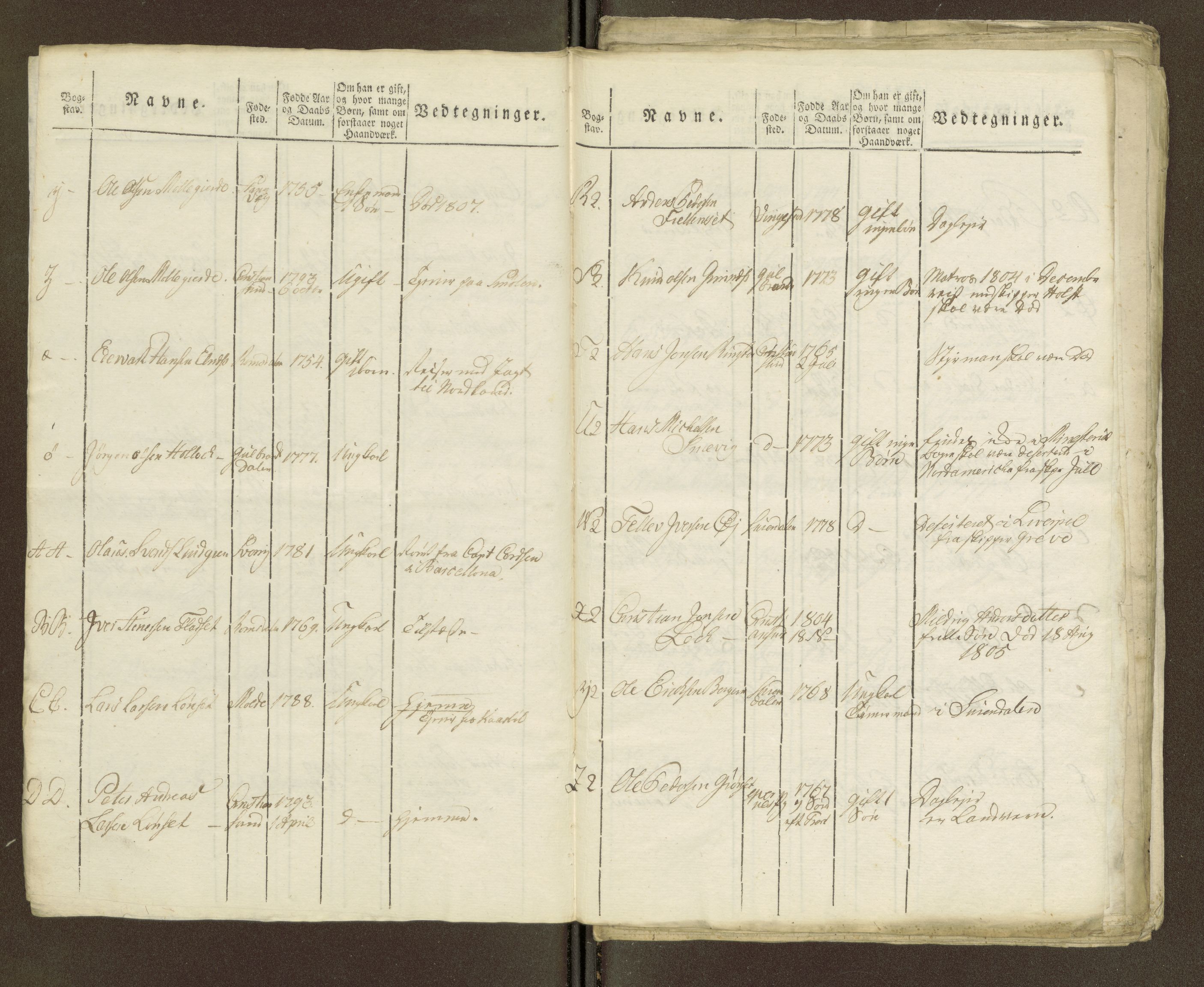 Sjøinnrulleringen - Trondhjemske distrikt, SAT/A-5121/01/L0036/0003: -- / Ungdomsrulle for Kristiansund krets, 1804-1819, p. 166