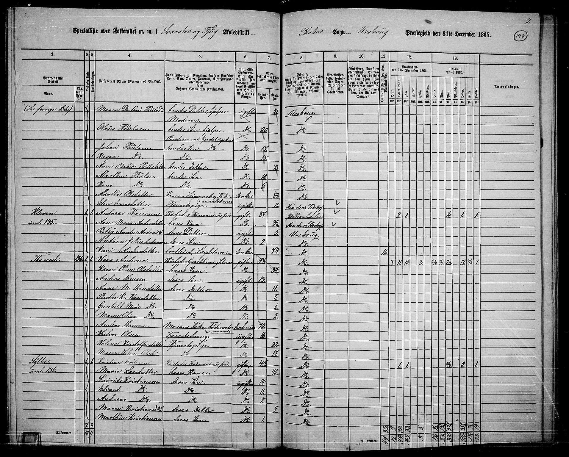 RA, 1865 census for Aurskog, 1865, p. 183