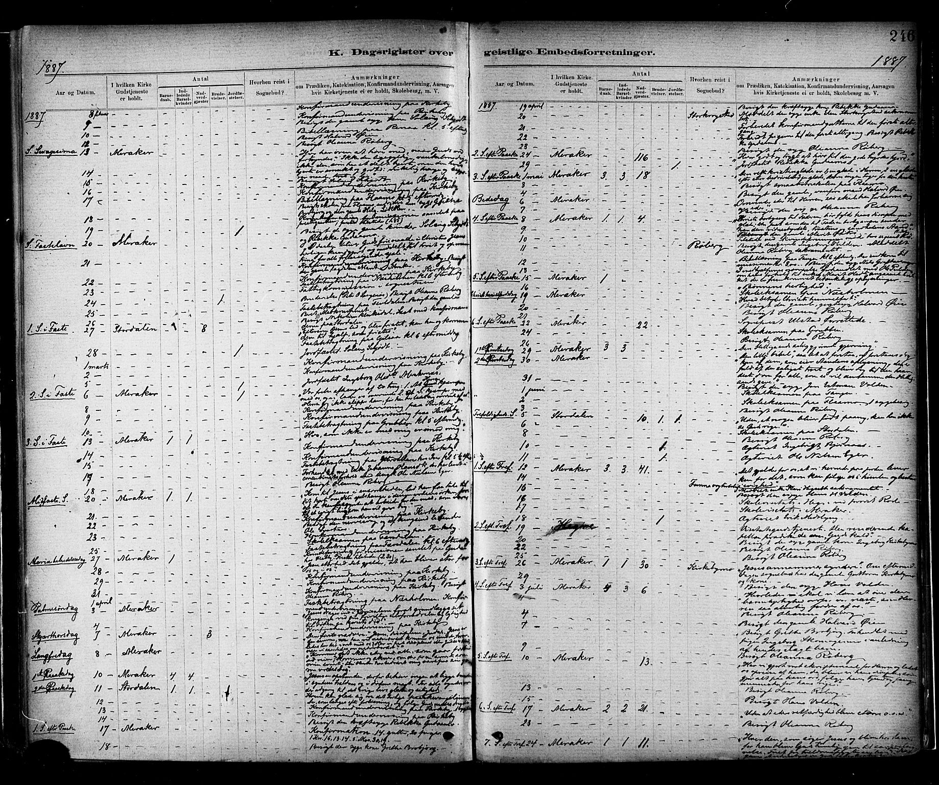 Ministerialprotokoller, klokkerbøker og fødselsregistre - Nord-Trøndelag, SAT/A-1458/706/L0047: Parish register (official) no. 706A03, 1878-1892, p. 246