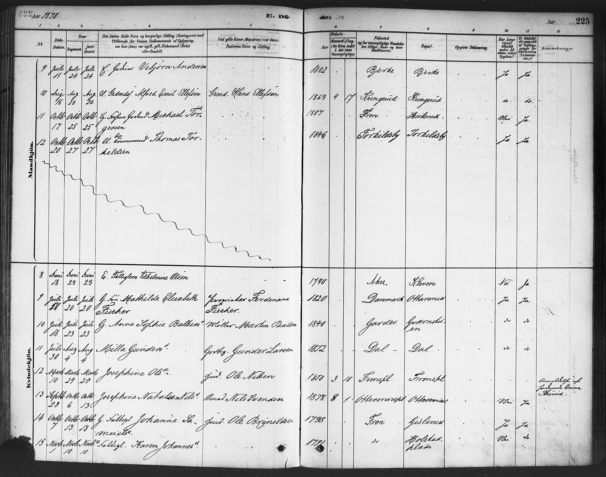 Drøbak prestekontor Kirkebøker, SAO/A-10142a/F/Fc/L0002: Parish register (official) no. III 2, 1878-1891, p. 225