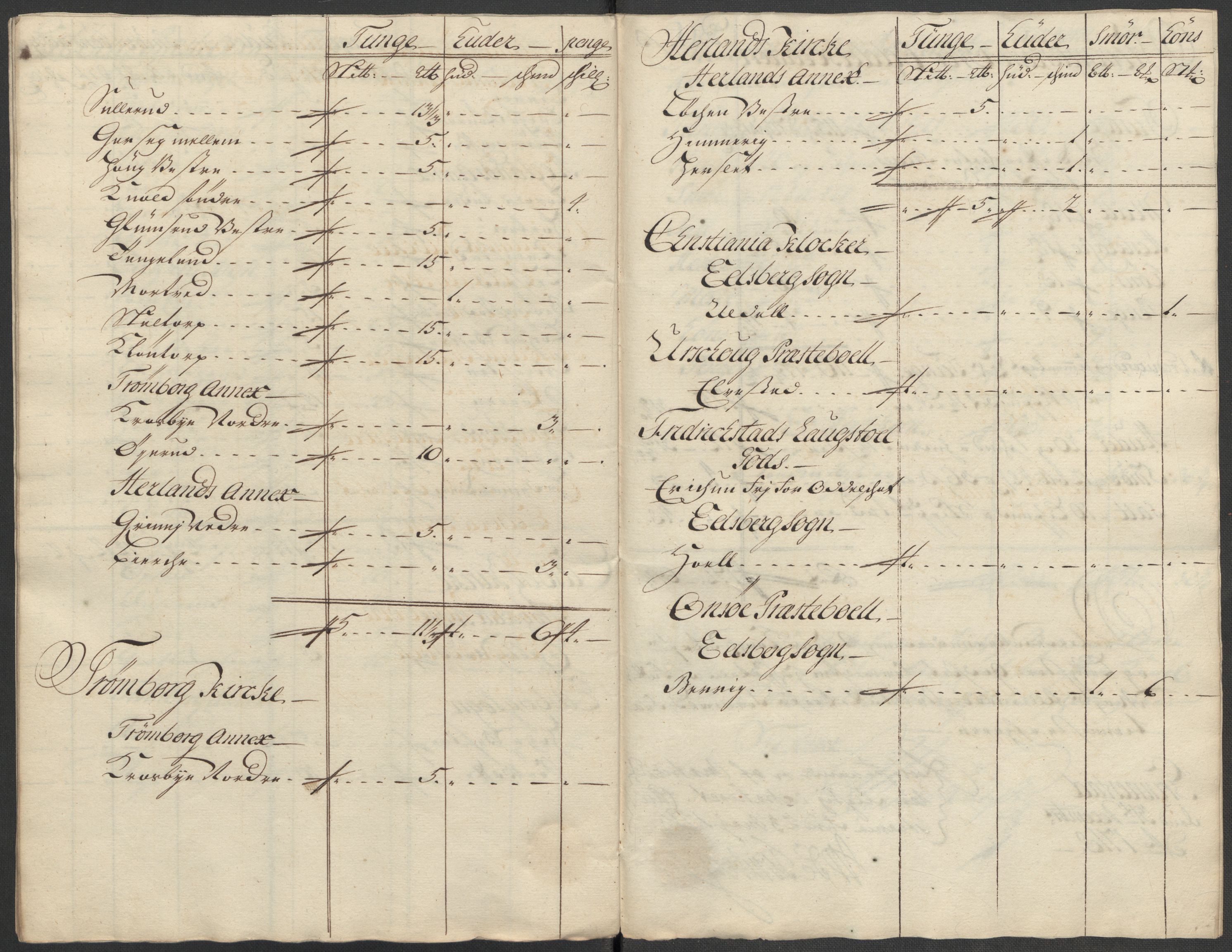 Rentekammeret inntil 1814, Reviderte regnskaper, Fogderegnskap, AV/RA-EA-4092/R07/L0315: Fogderegnskap Rakkestad, Heggen og Frøland, 1718, p. 24