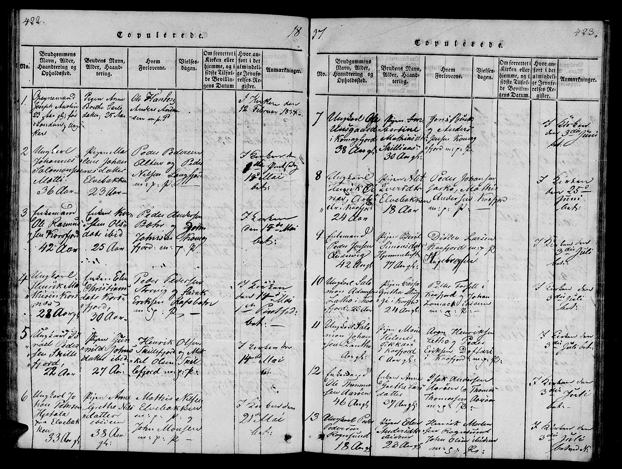 Talvik sokneprestkontor, SATØ/S-1337/H/Ha/L0008kirke: Parish register (official) no. 8, 1821-1837, p. 422-423