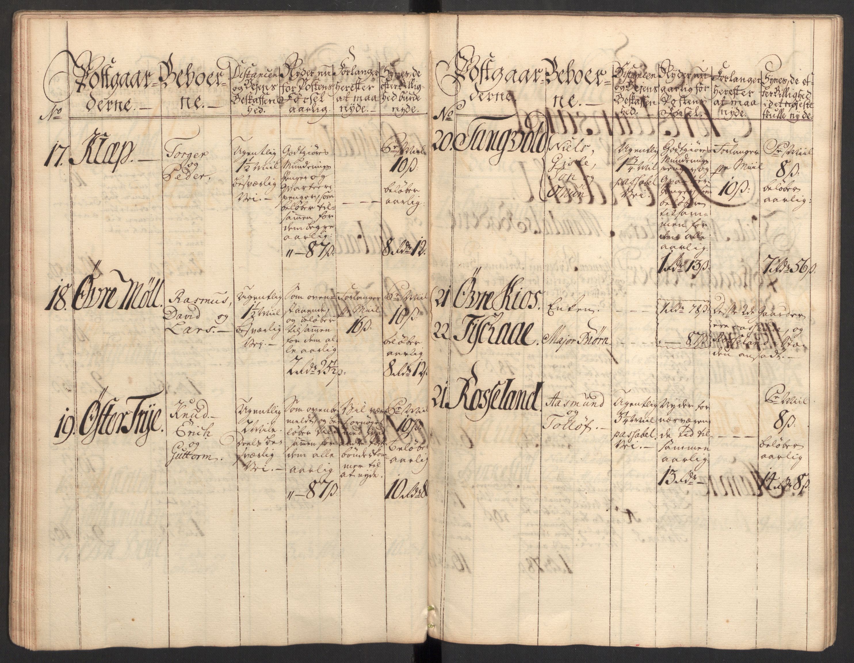 Generalpostdireksjonen 1719-1814, AV/RA-EA-3108/E/L0025: Fortegnelse og forklaringer om postturene i Norge, 1752-1754, p. 24