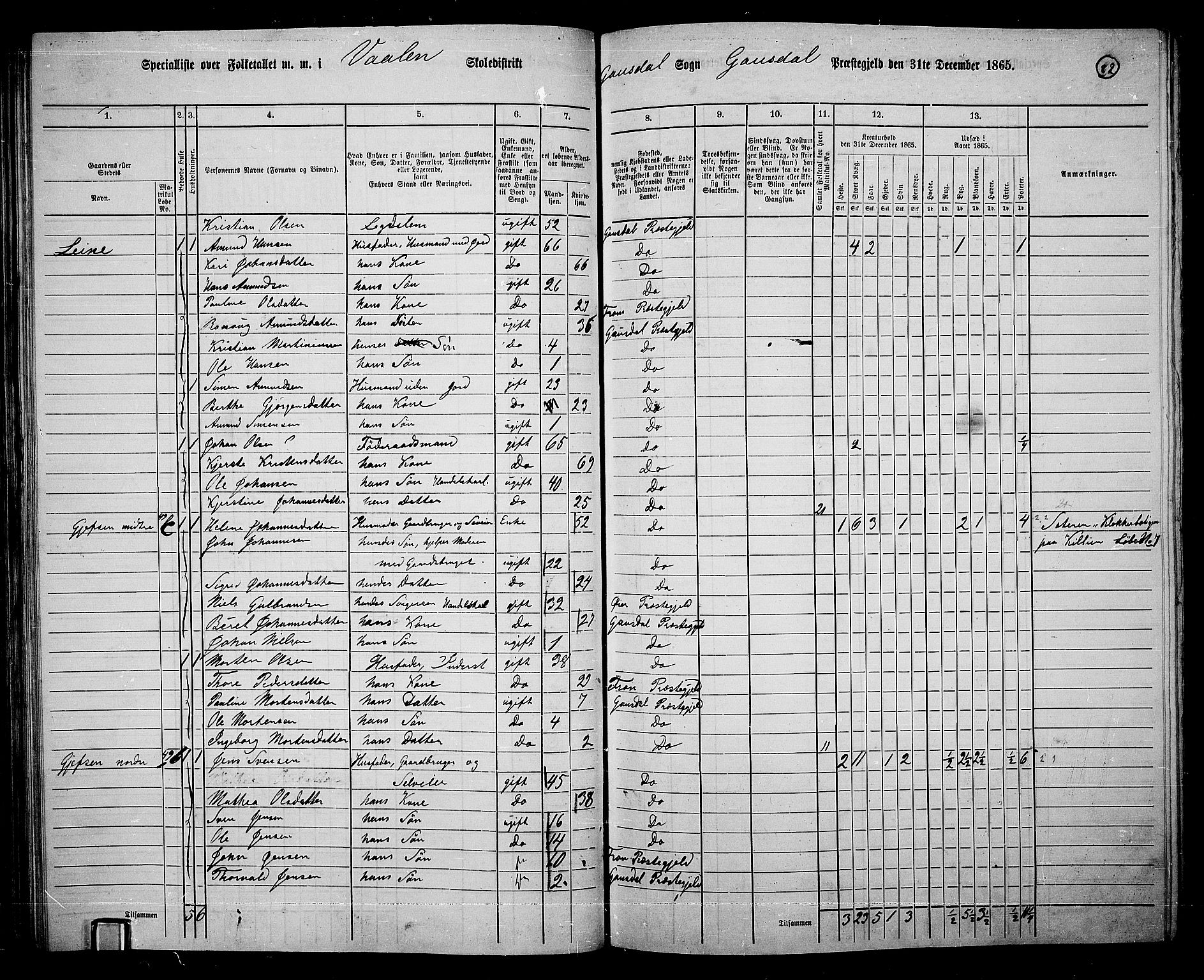 RA, 1865 census for Gausdal, 1865, p. 71