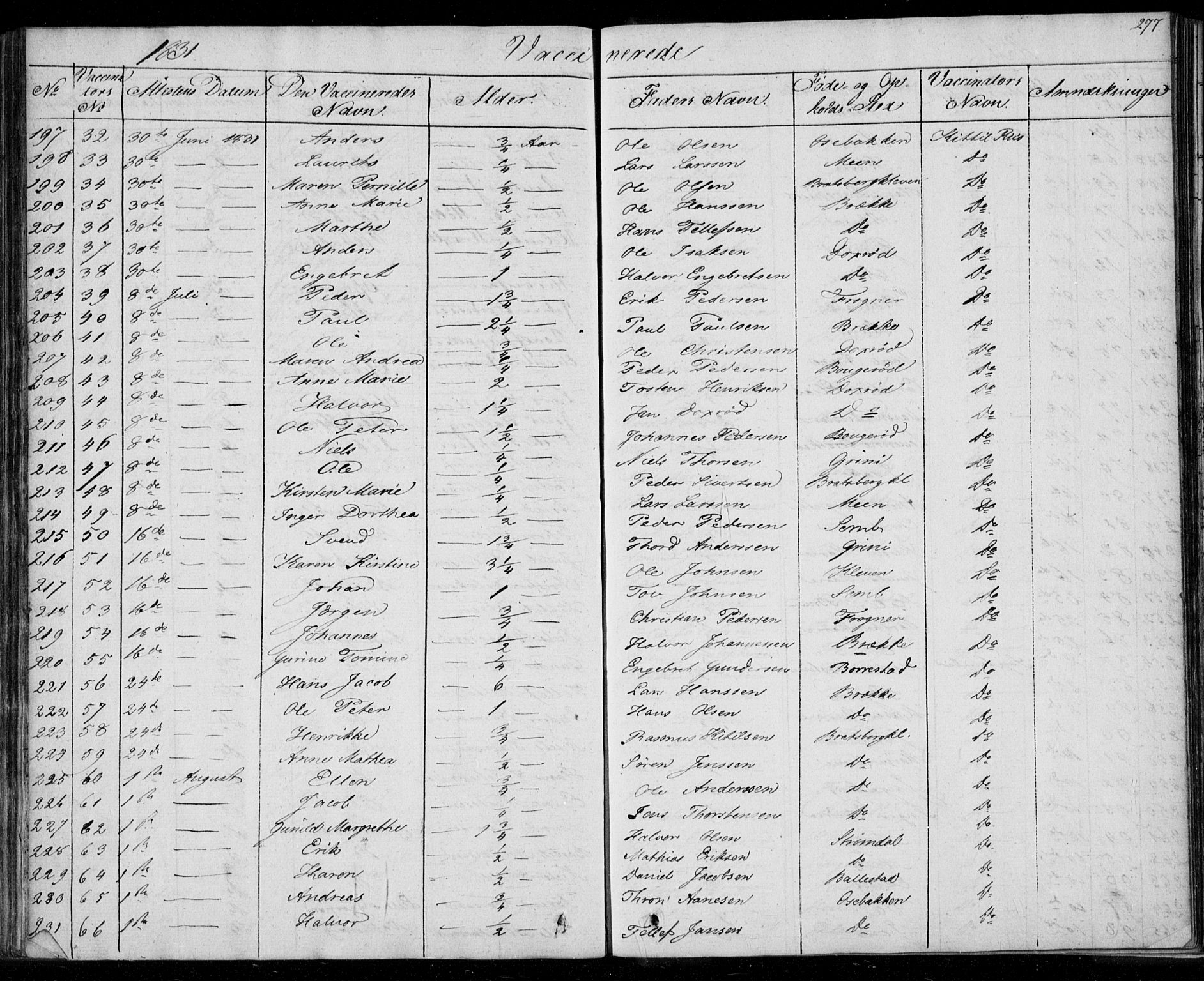 Gjerpen kirkebøker, AV/SAKO-A-265/F/Fa/L0006: Parish register (official) no. I 6, 1829-1834, p. 277