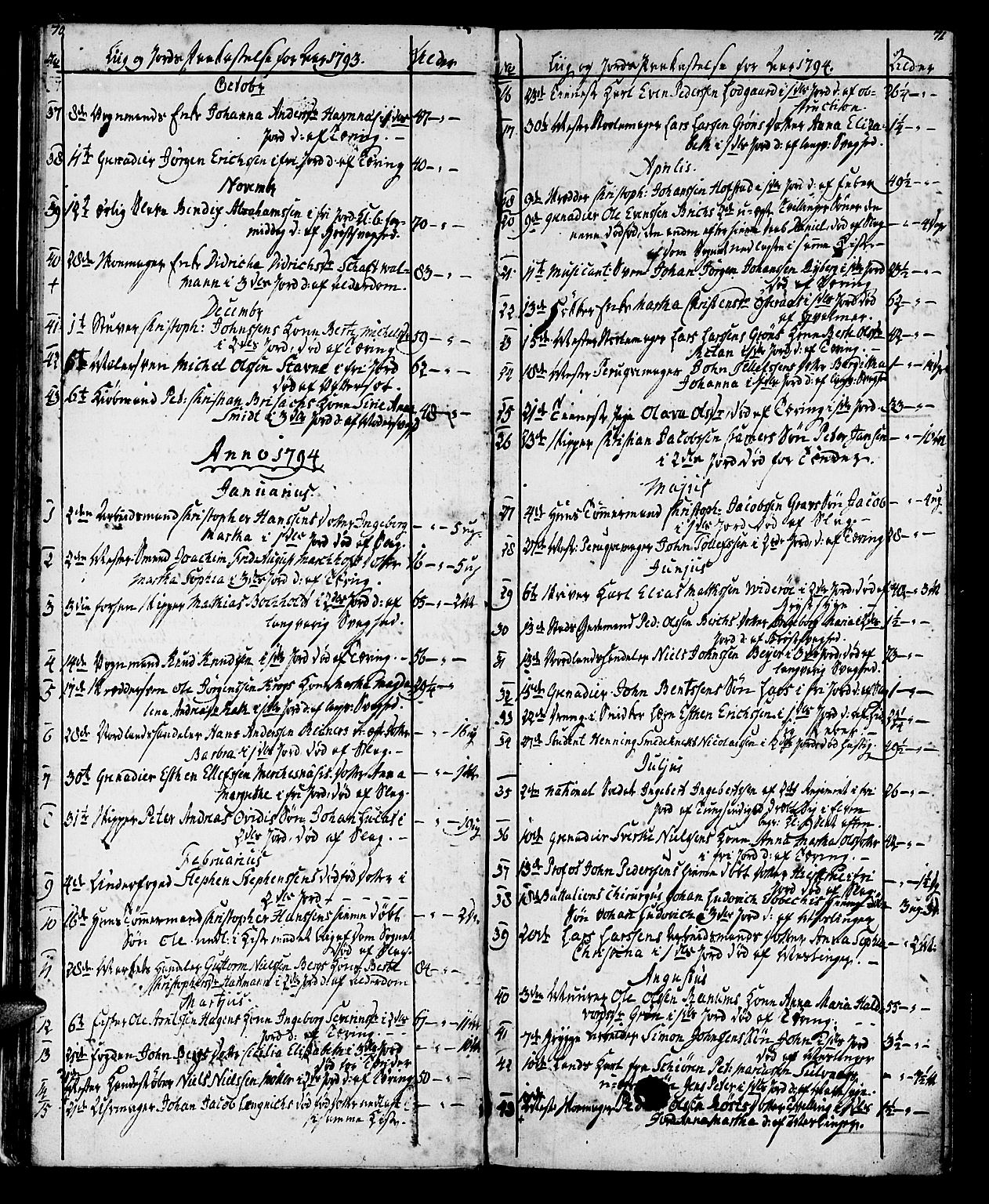 Ministerialprotokoller, klokkerbøker og fødselsregistre - Sør-Trøndelag, SAT/A-1456/602/L0134: Parish register (copy) no. 602C02, 1759-1812, p. 70-71