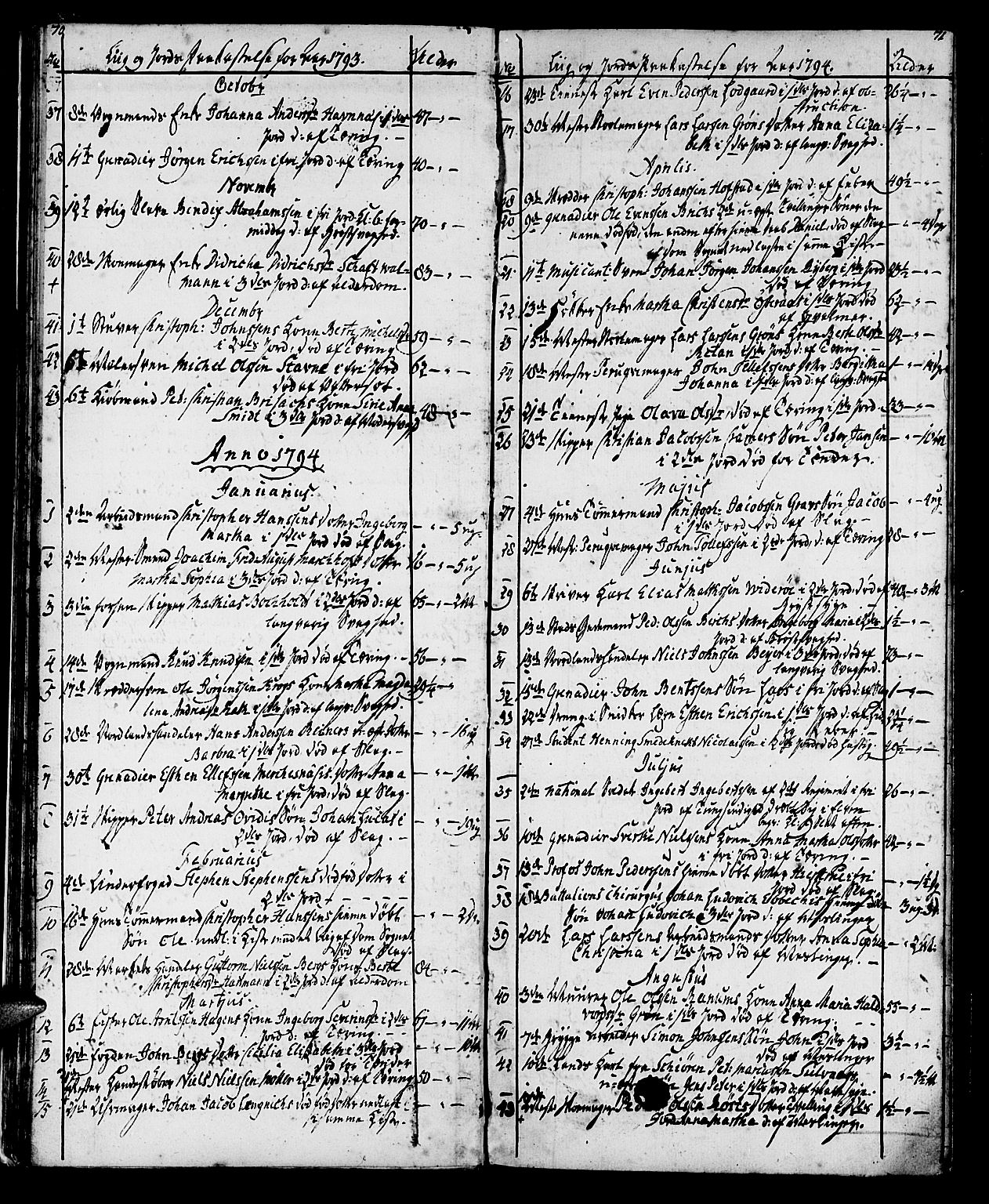 Ministerialprotokoller, klokkerbøker og fødselsregistre - Sør-Trøndelag, AV/SAT-A-1456/602/L0134: Parish register (copy) no. 602C02, 1759-1812, p. 70-71
