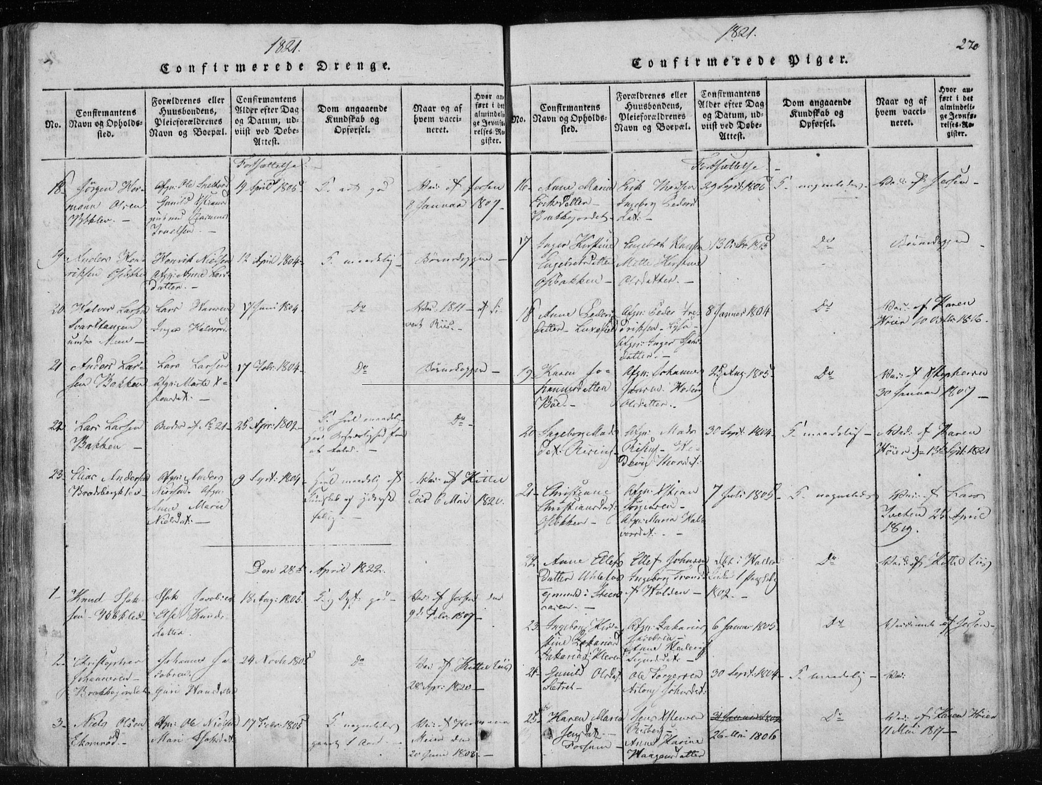 Gjerpen kirkebøker, SAKO/A-265/F/Fa/L0004: Parish register (official) no. I 4, 1814-1823, p. 270