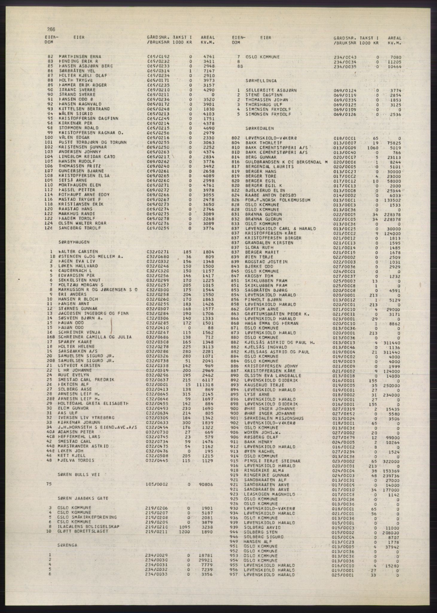 Kristiania/Oslo adressebok, PUBL/-, 1980-1981, p. 266