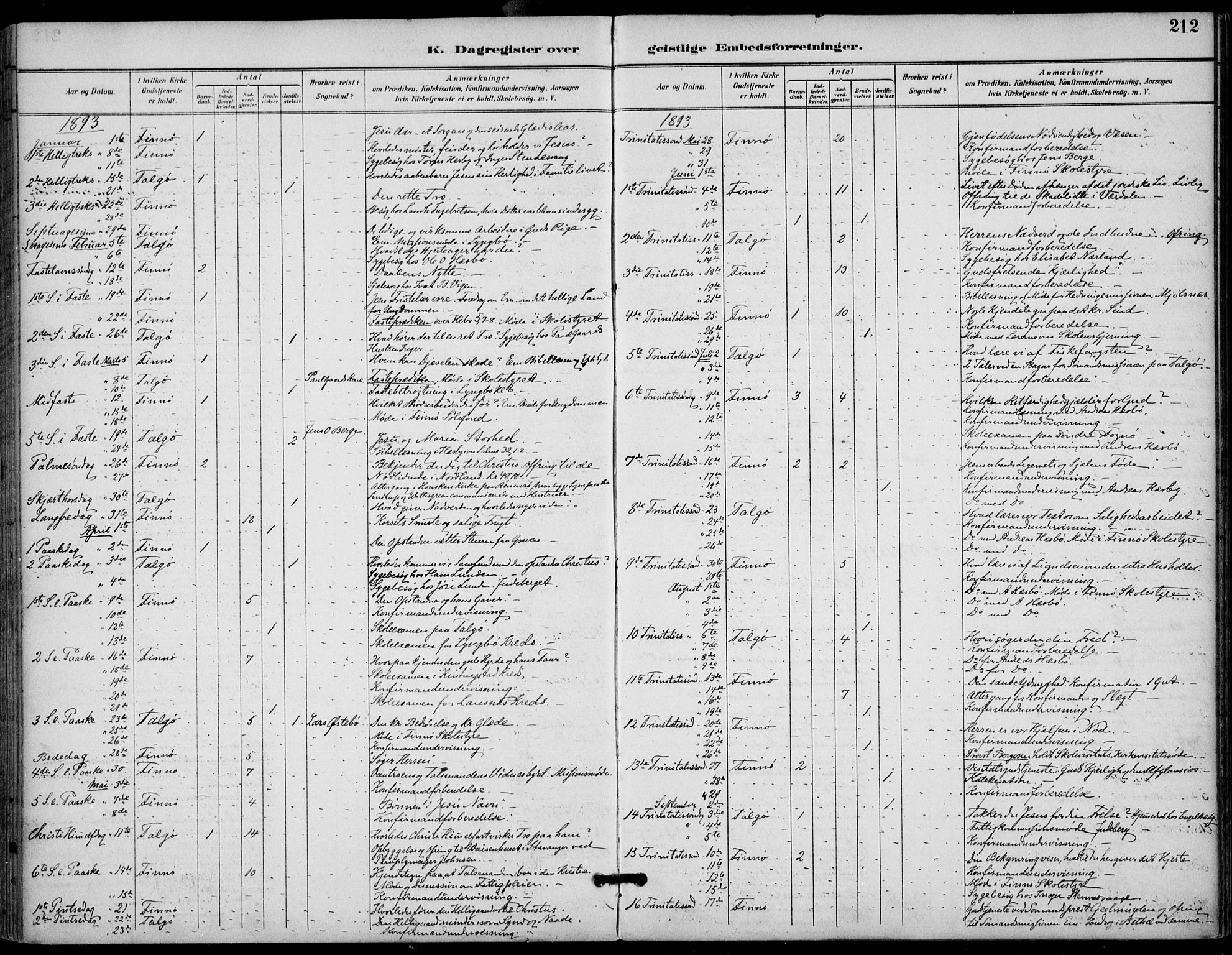 Finnøy sokneprestkontor, AV/SAST-A-101825/H/Ha/Haa/L0011: Parish register (official) no. A 11, 1891-1910, p. 212
