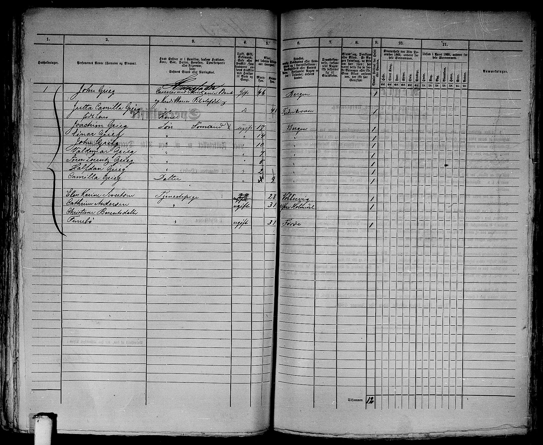 RA, 1865 census for Bergen, 1865, p. 3371