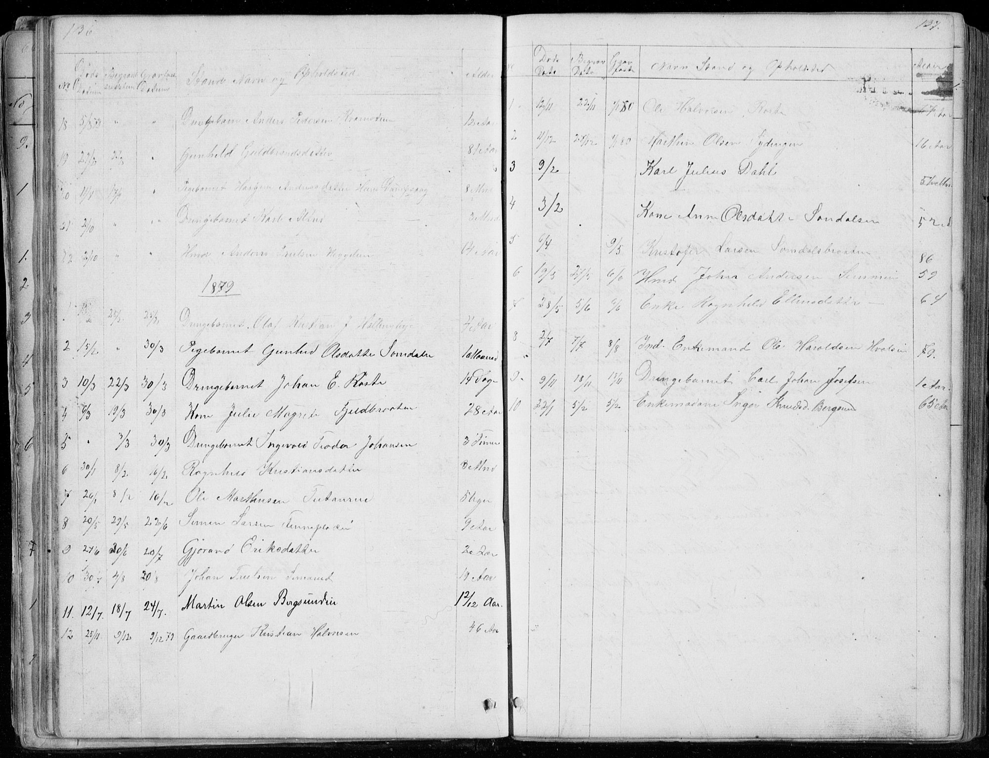 Ådal kirkebøker, SAKO/A-248/G/Gc/L0001: Parish register (copy) no. III 1, 1862-1898, p. 136-137