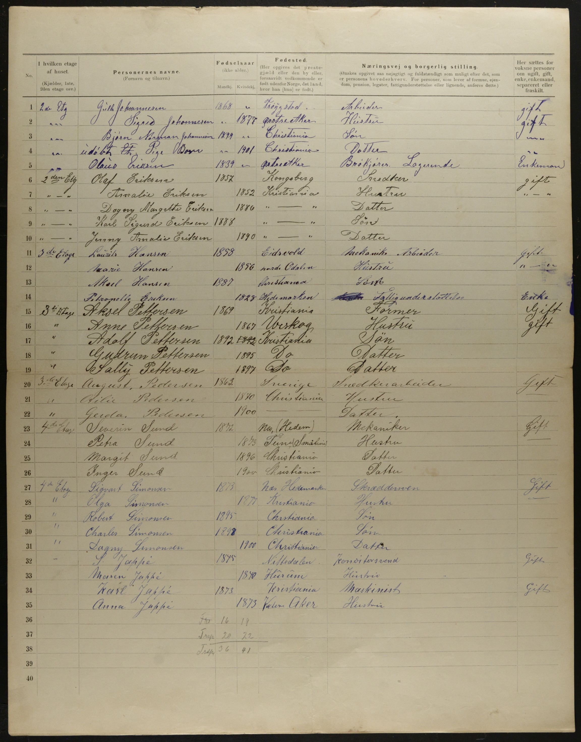 OBA, Municipal Census 1901 for Kristiania, 1901, p. 10222