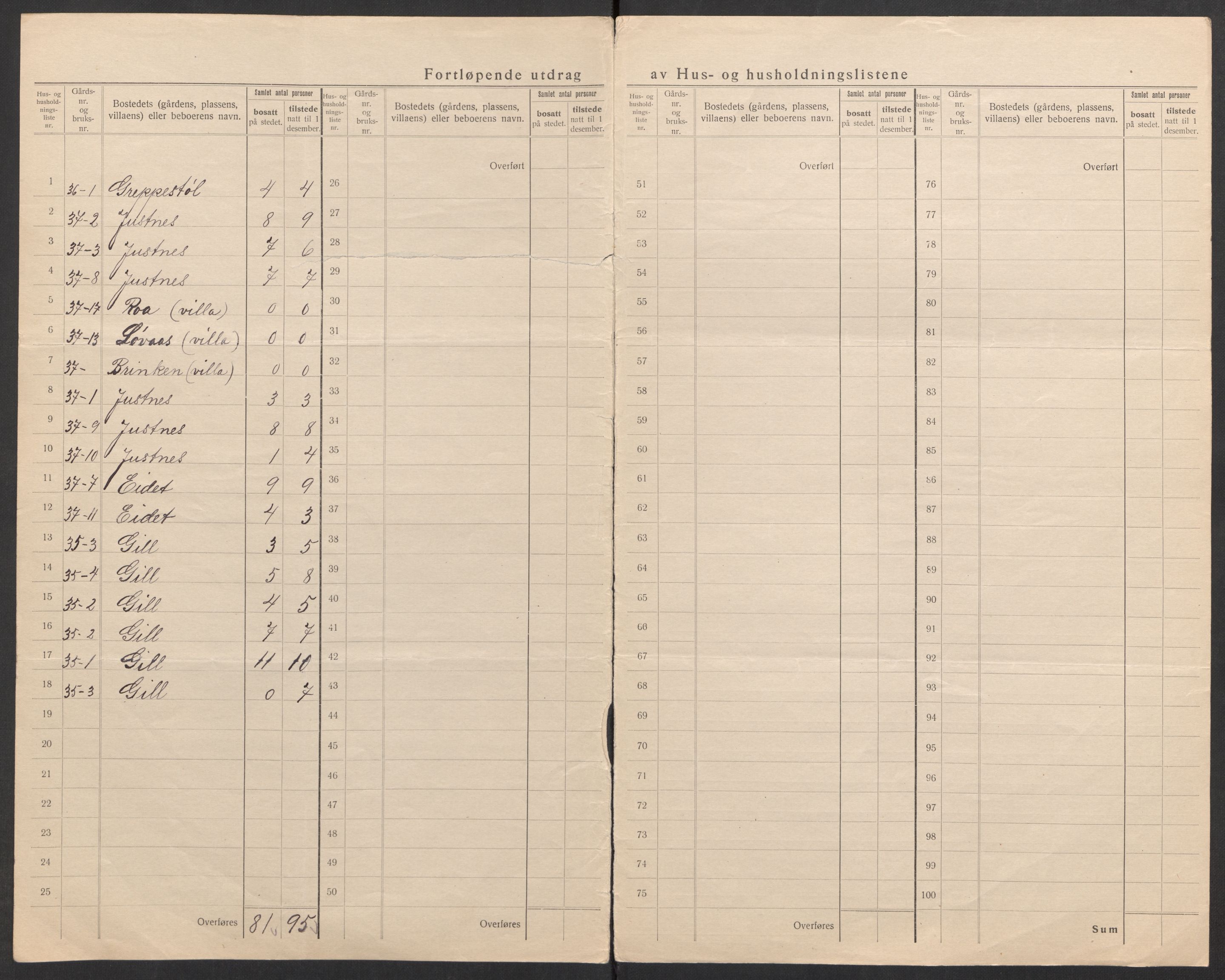 SAK, 1920 census for Oddernes, 1920, p. 69