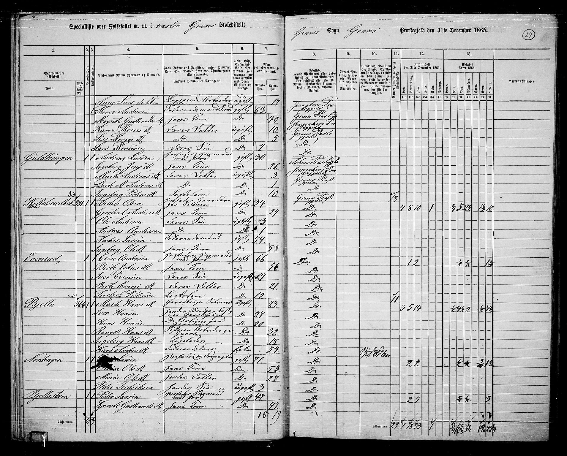 RA, 1865 census for Gran, 1865, p. 21