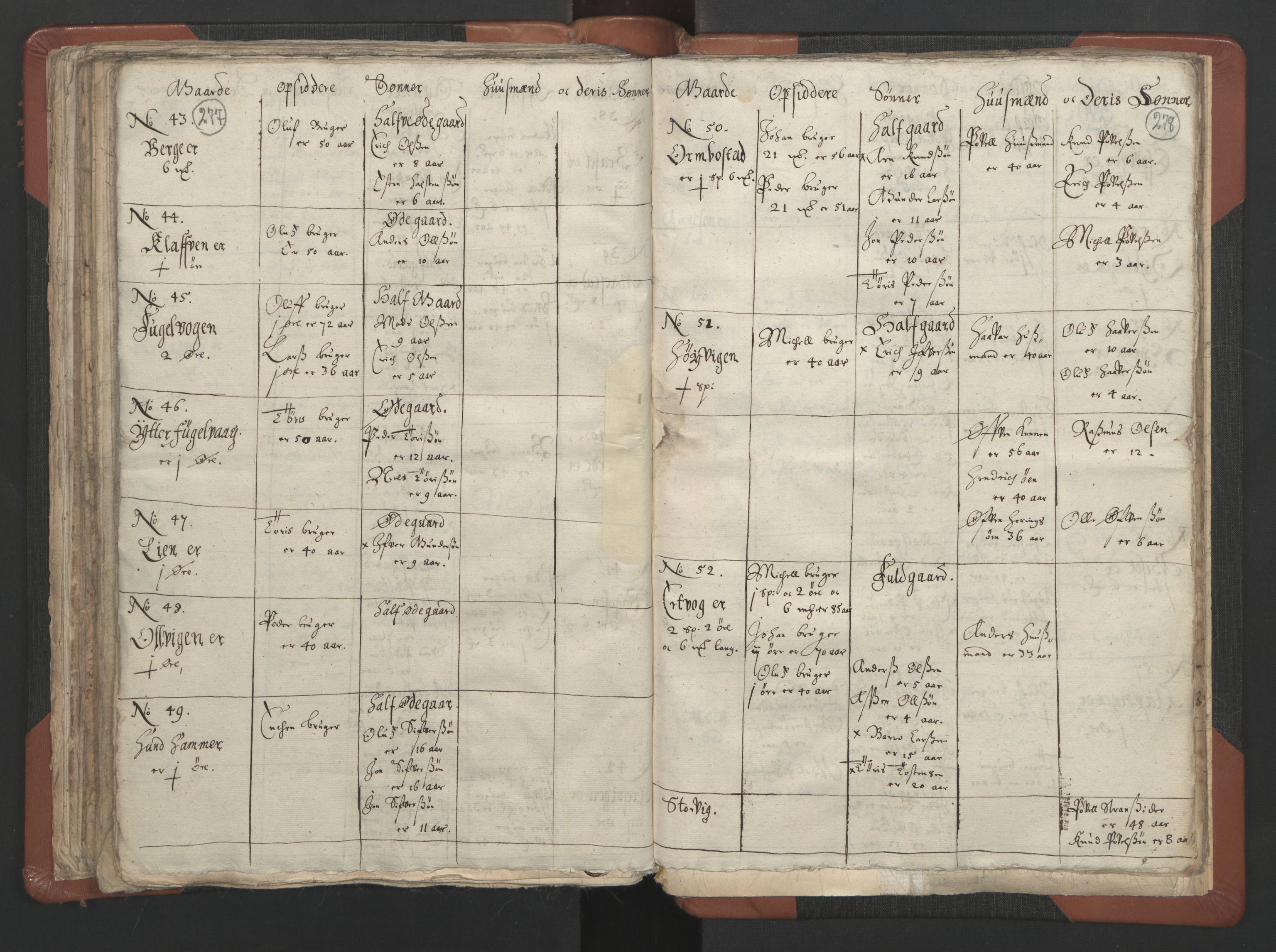 RA, Vicar's Census 1664-1666, no. 29: Nordmøre deanery, 1664-1666, p. 277-278