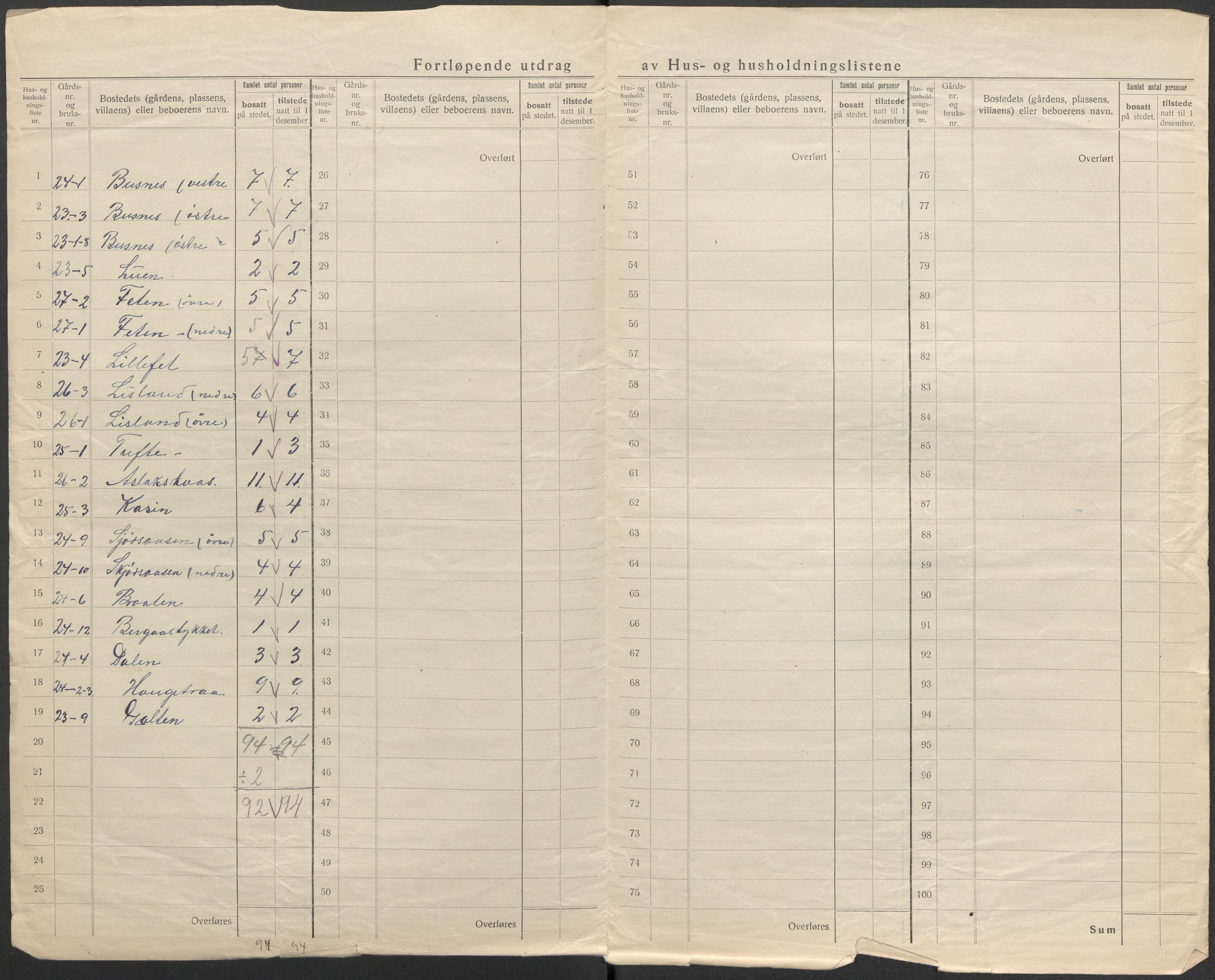 SAKO, 1920 census for Gransherad, 1920, p. 20