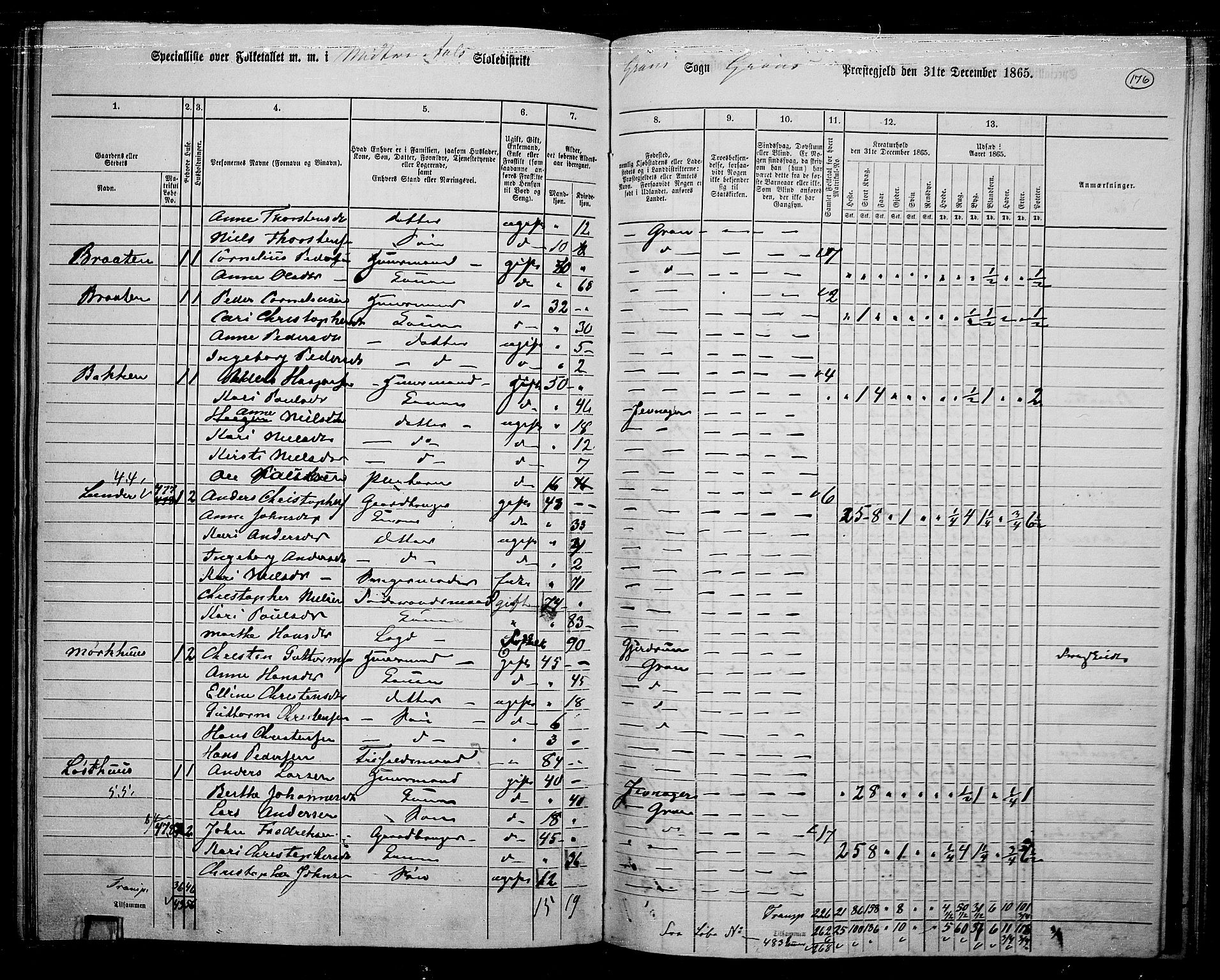 RA, 1865 census for Gran, 1865, p. 356