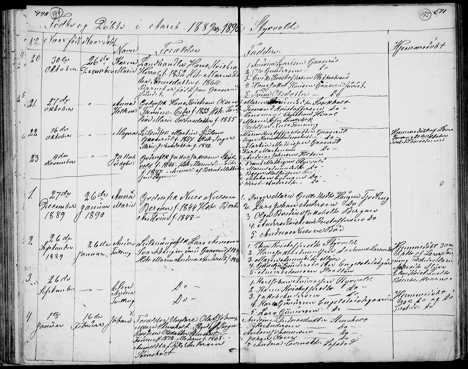 Lardal kirkebøker, AV/SAKO-A-350/G/Gc/L0001: Parish register (copy) no. III 1, 1859-1893, p. 170-171