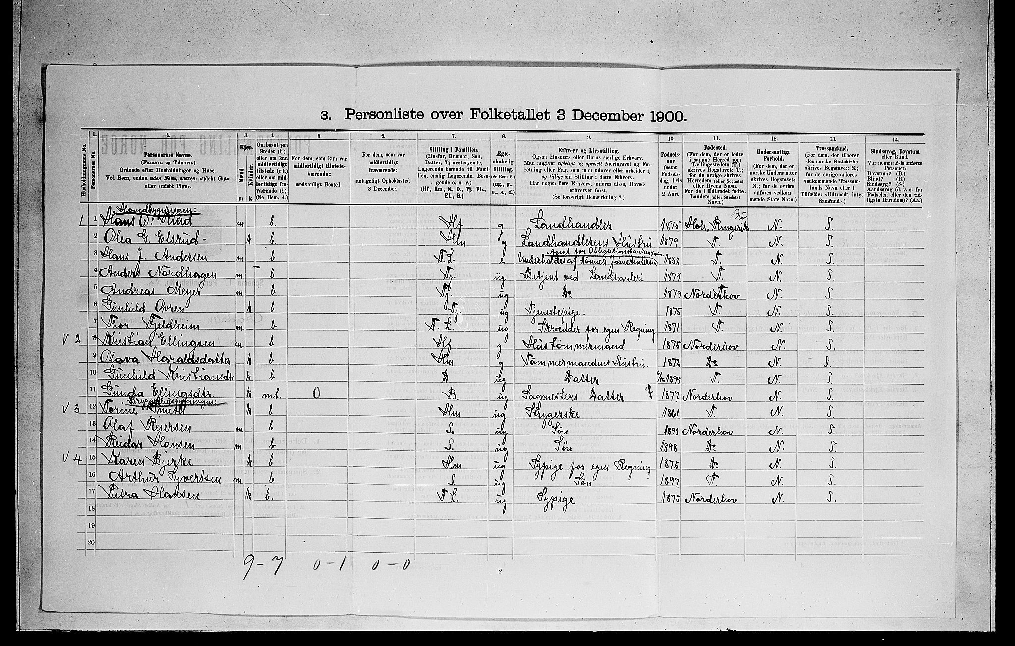 RA, 1900 census for Ådal, 1900, p. 171