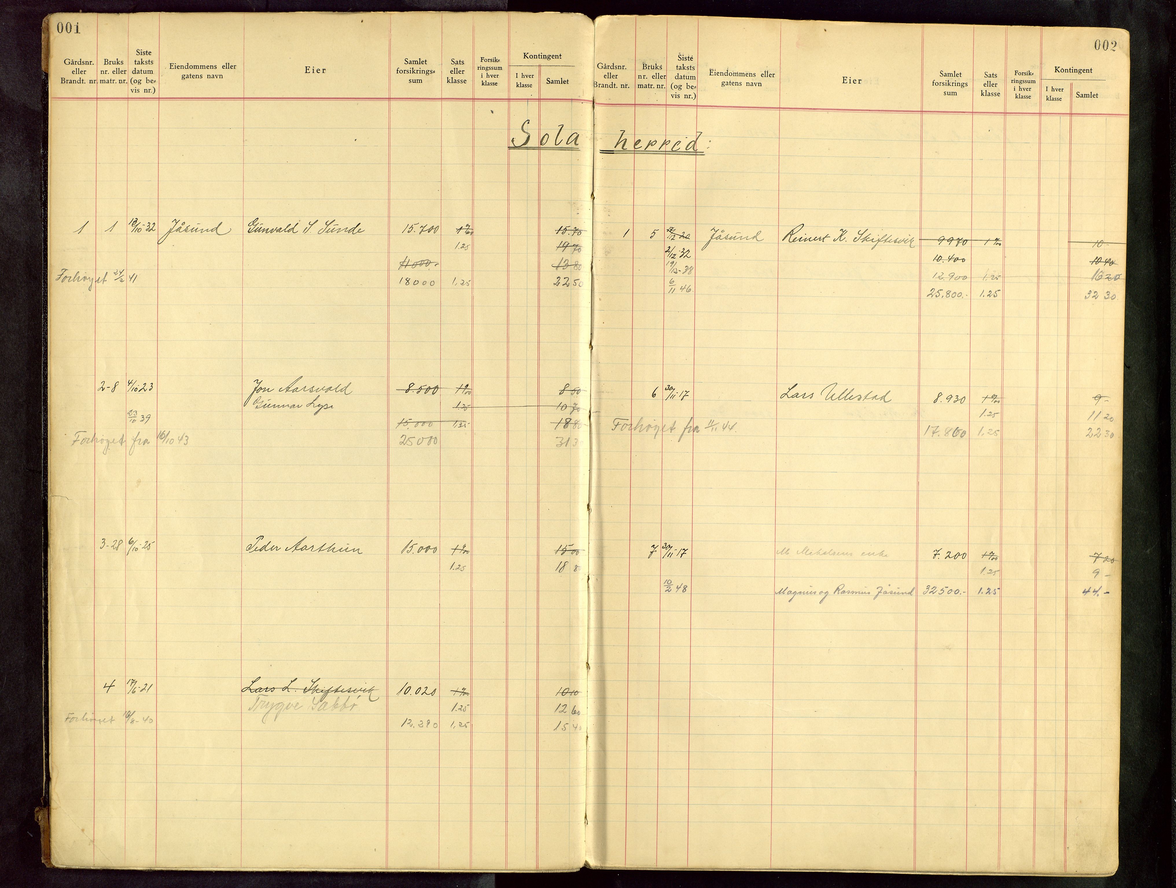 Håland lensmannskontor, AV/SAST-A-100100/Goa/L0001: Beregningsprotokoll brannforsikring, 1932-1947, p. 1-2