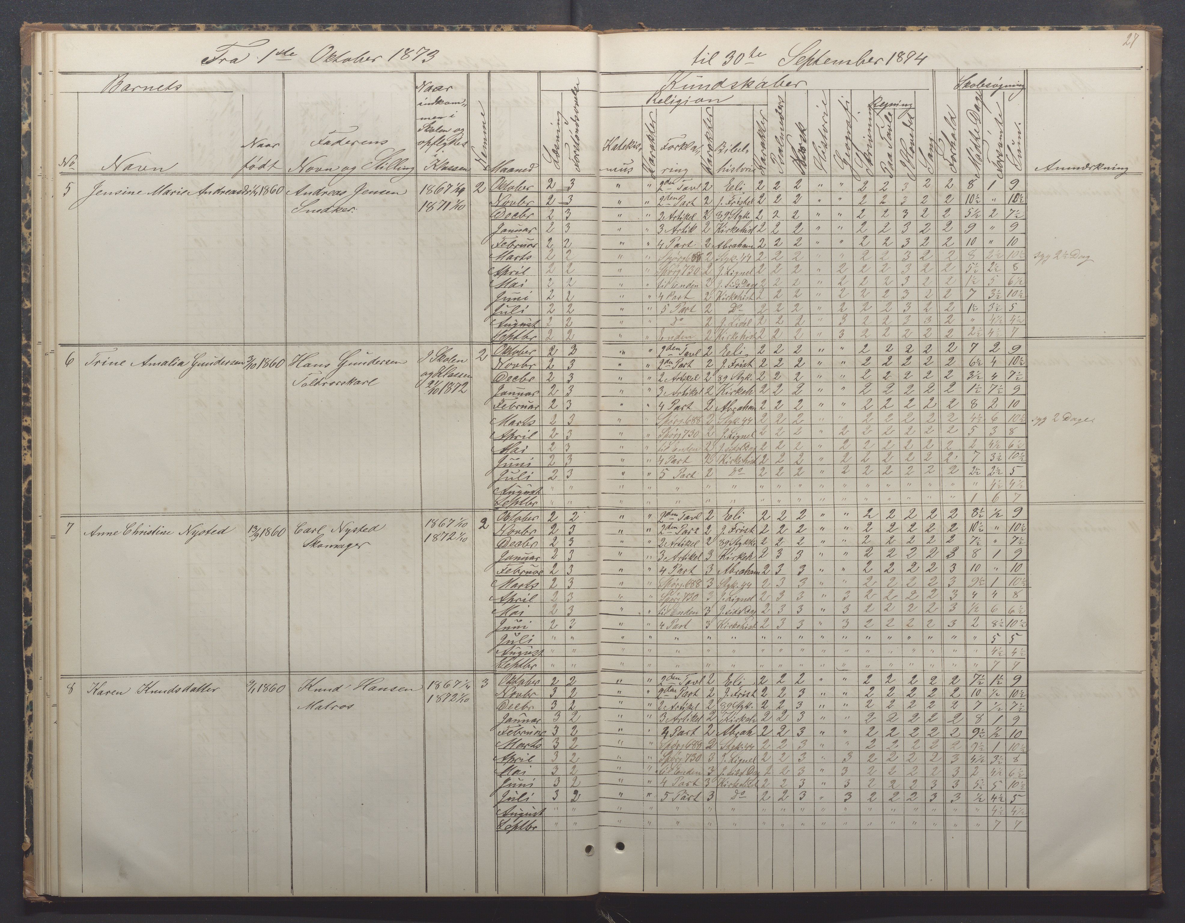 Egersund kommune (Ladested) - Egersund almueskole/folkeskole, IKAR/K-100521/H/L0014: Skoleprotokoll - Almueskolen, 4. klasse, 1872-1877, p. 27