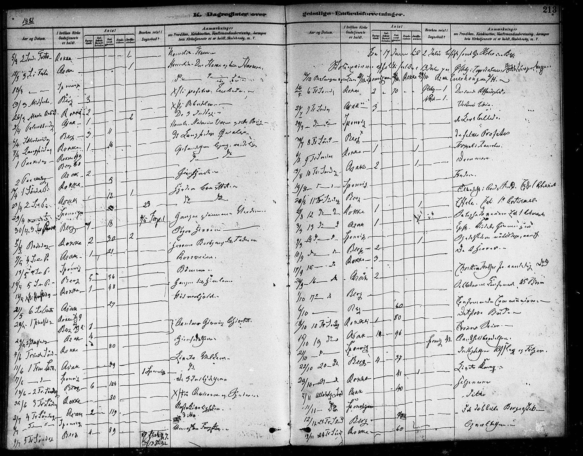 Berg prestekontor Kirkebøker, SAO/A-10902/F/Fa/L0006: Parish register (official) no. I 6, 1878-1887, p. 213