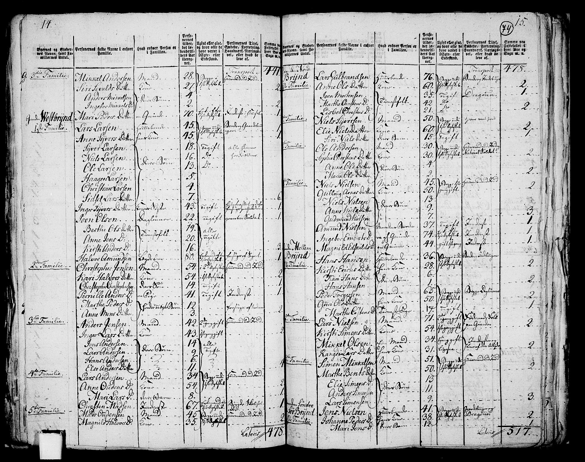 RA, 1801 census for 0416P Romedal, 1801, p. 73b-74a