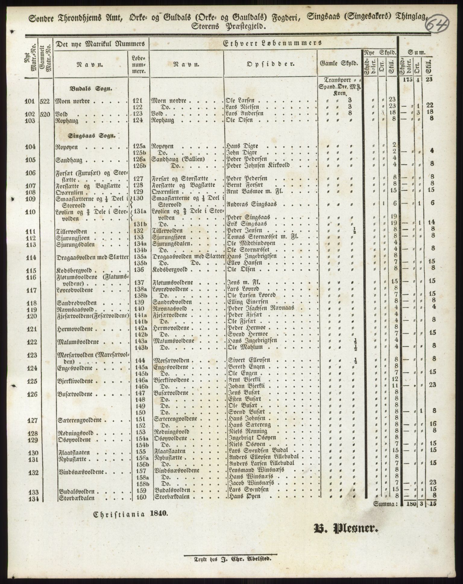 Andre publikasjoner, PUBL/PUBL-999/0002/0015: Bind 15 - Søndre Trondhjems amt, 1838, p. 104