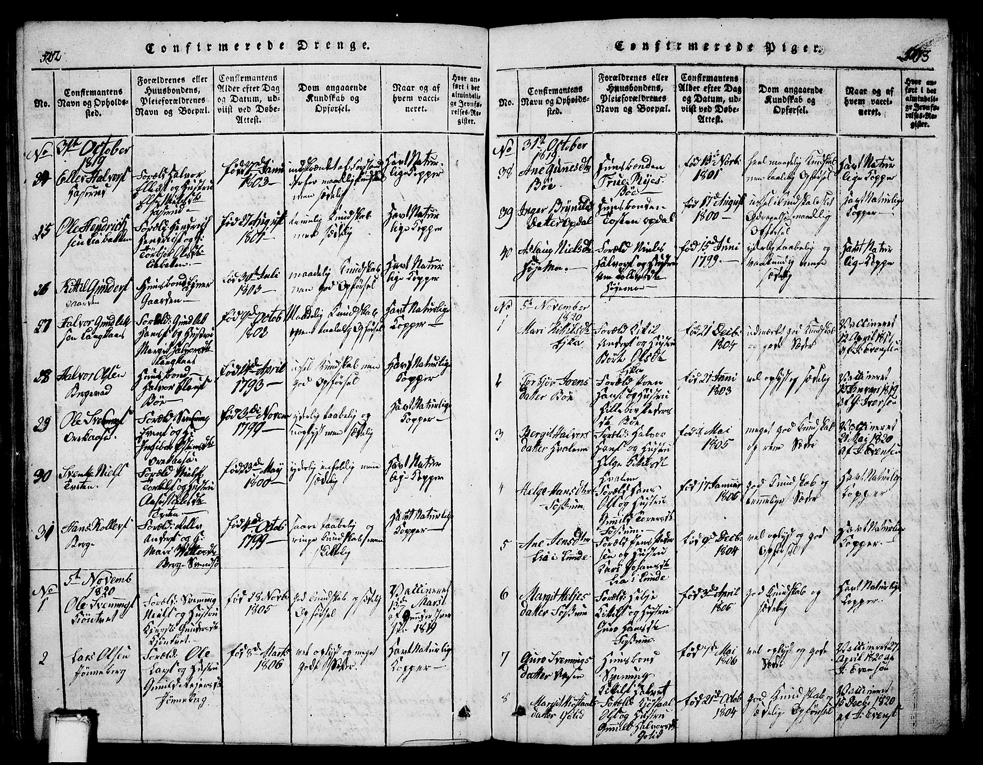 Bø kirkebøker, AV/SAKO-A-257/G/Ga/L0001: Parish register (copy) no. 1, 1815-1831, p. 502-503